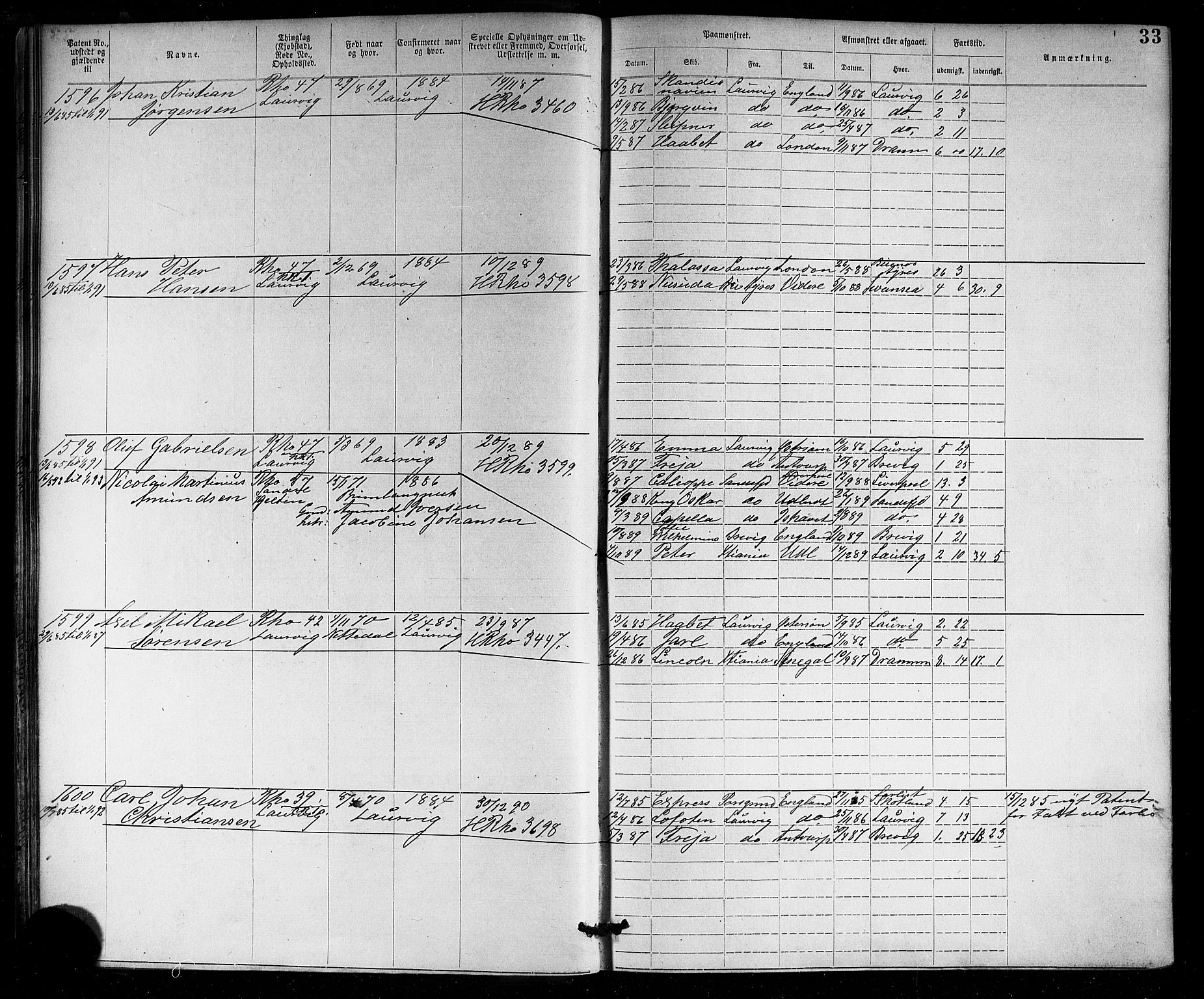 Larvik innrulleringskontor, AV/SAKO-A-787/F/Fb/L0001: Annotasjonsrulle, 1876-1904, s. 33