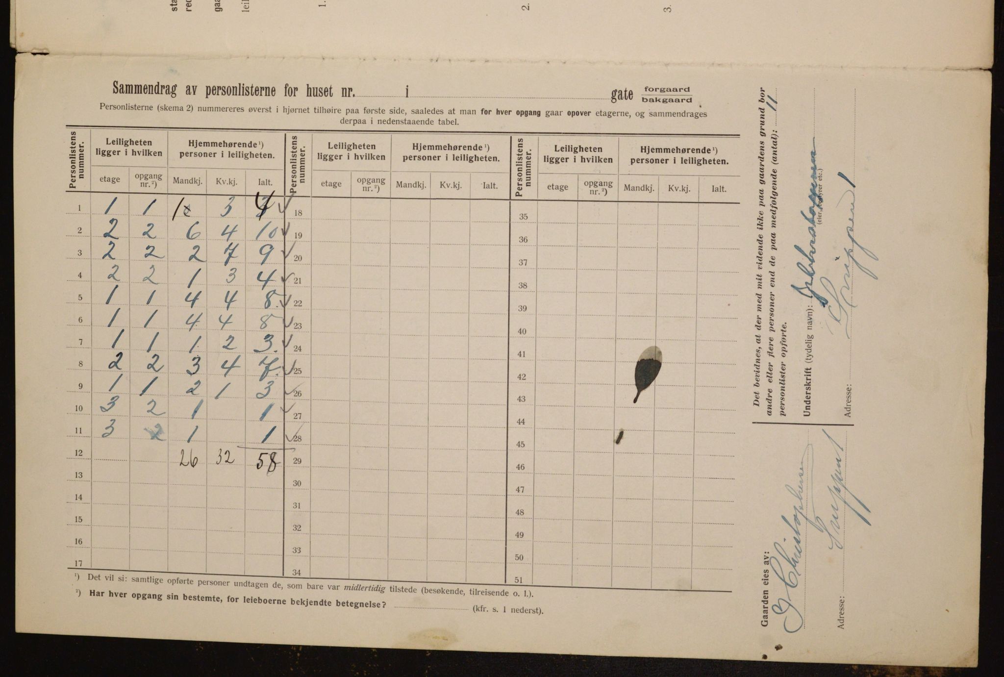 OBA, Kommunal folketelling 1.2.1912 for Kristiania, 1912, s. 98268