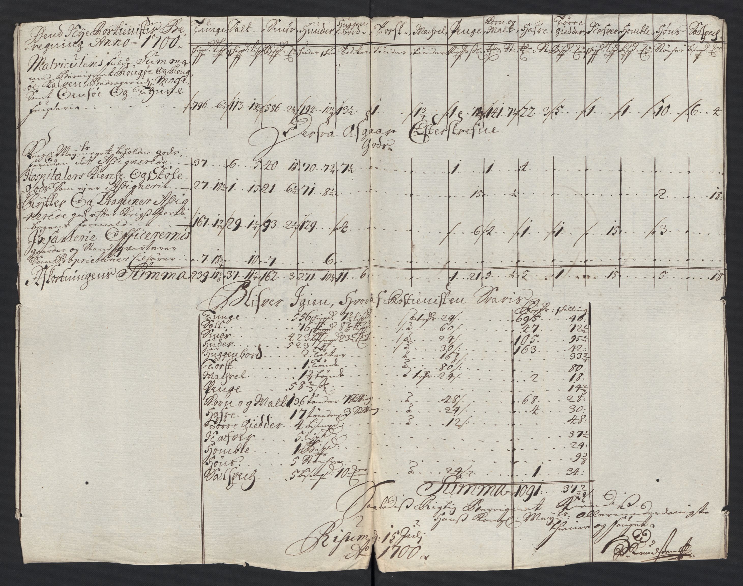 Rentekammeret inntil 1814, Reviderte regnskaper, Fogderegnskap, AV/RA-EA-4092/R04/L0129: Fogderegnskap Moss, Onsøy, Tune, Veme og Åbygge, 1700, s. 342