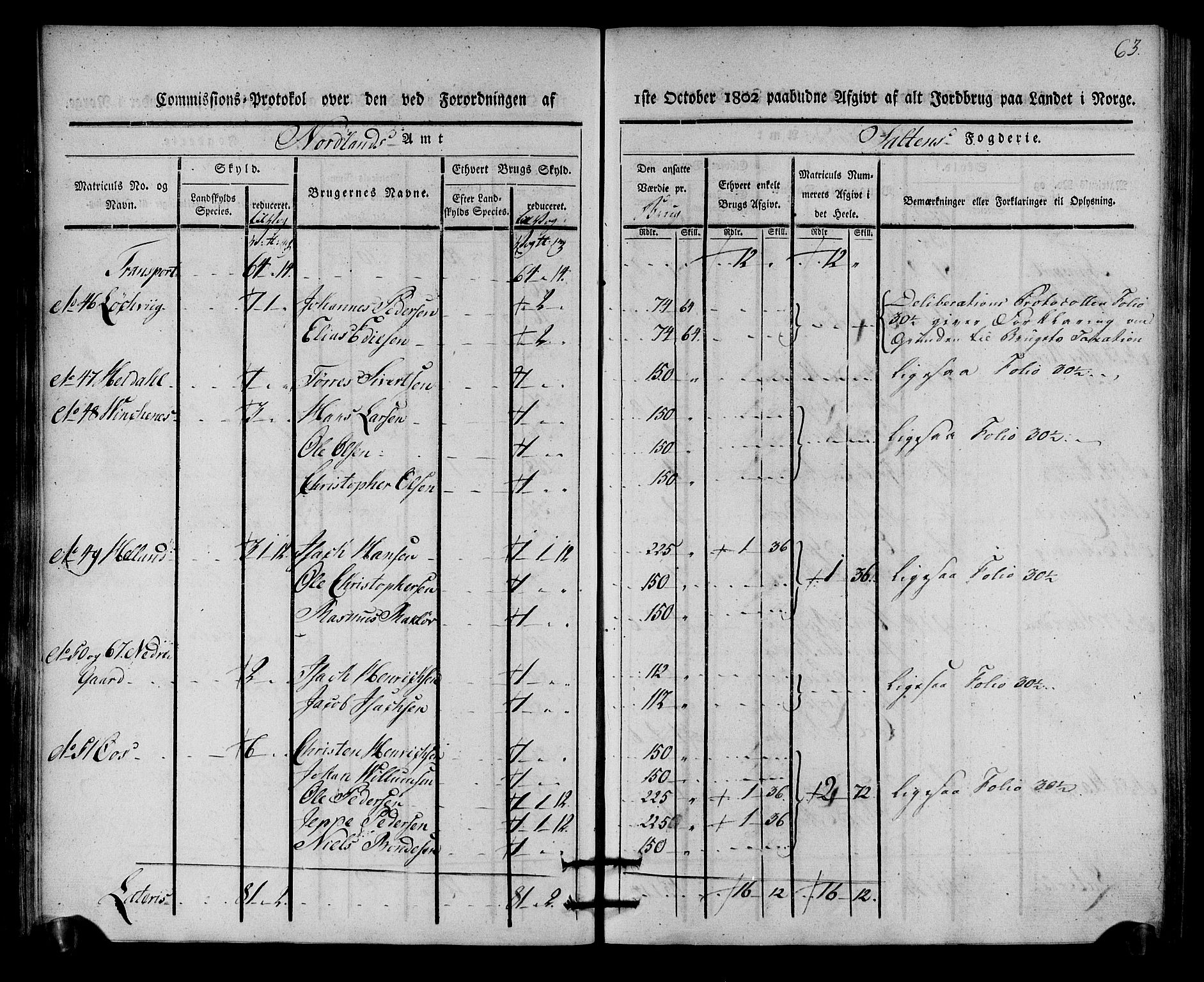 Rentekammeret inntil 1814, Realistisk ordnet avdeling, AV/RA-EA-4070/N/Ne/Nea/L0160: Salten fogderi. Kommisjonsprotokoll, 1803, s. 62