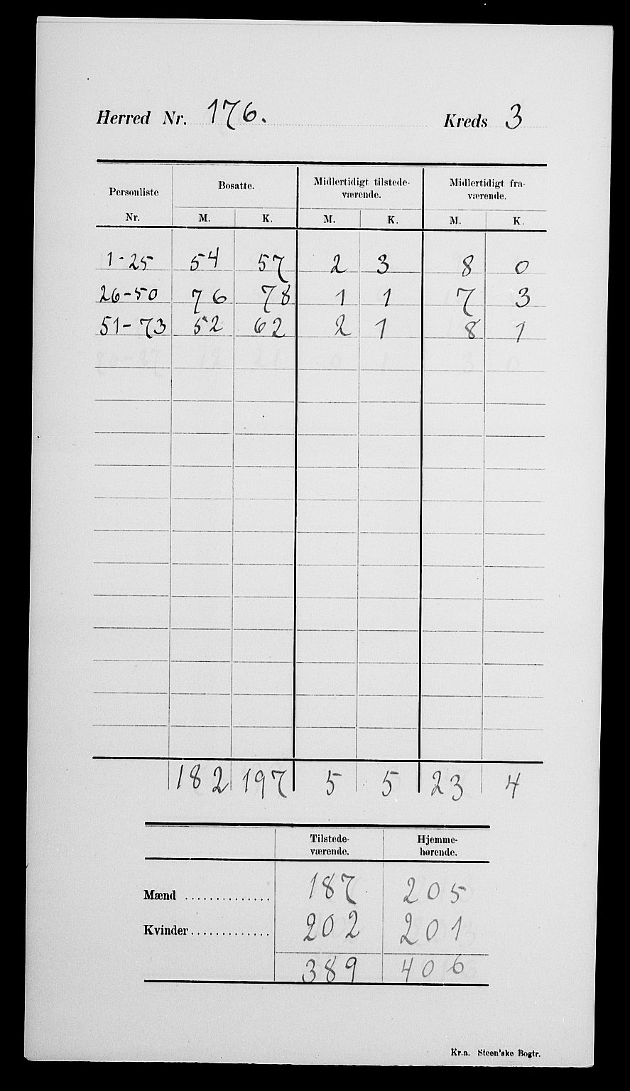 SAK, Folketelling 1900 for 0920 Øyestad herred, 1900, s. 7