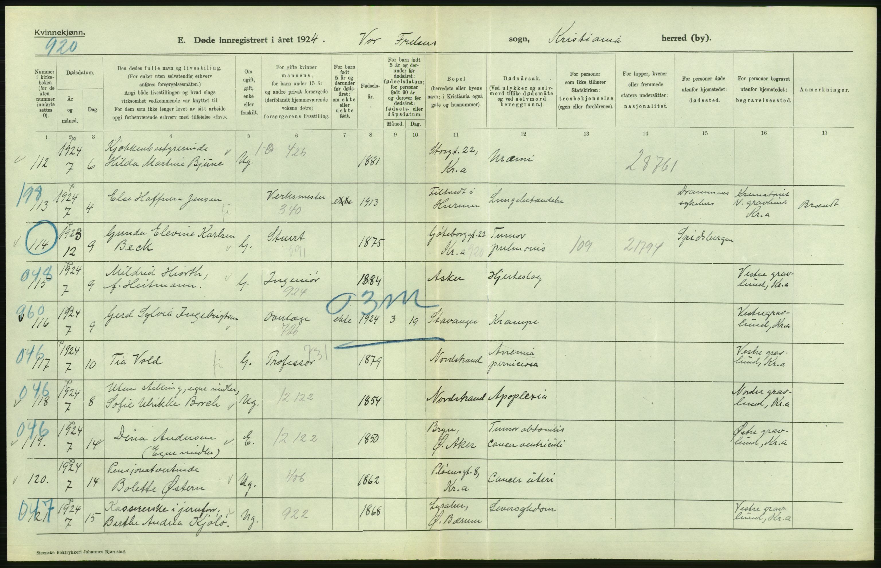 Statistisk sentralbyrå, Sosiodemografiske emner, Befolkning, AV/RA-S-2228/D/Df/Dfc/Dfcd/L0009: Kristiania: Døde kvinner, dødfødte, 1924, s. 26