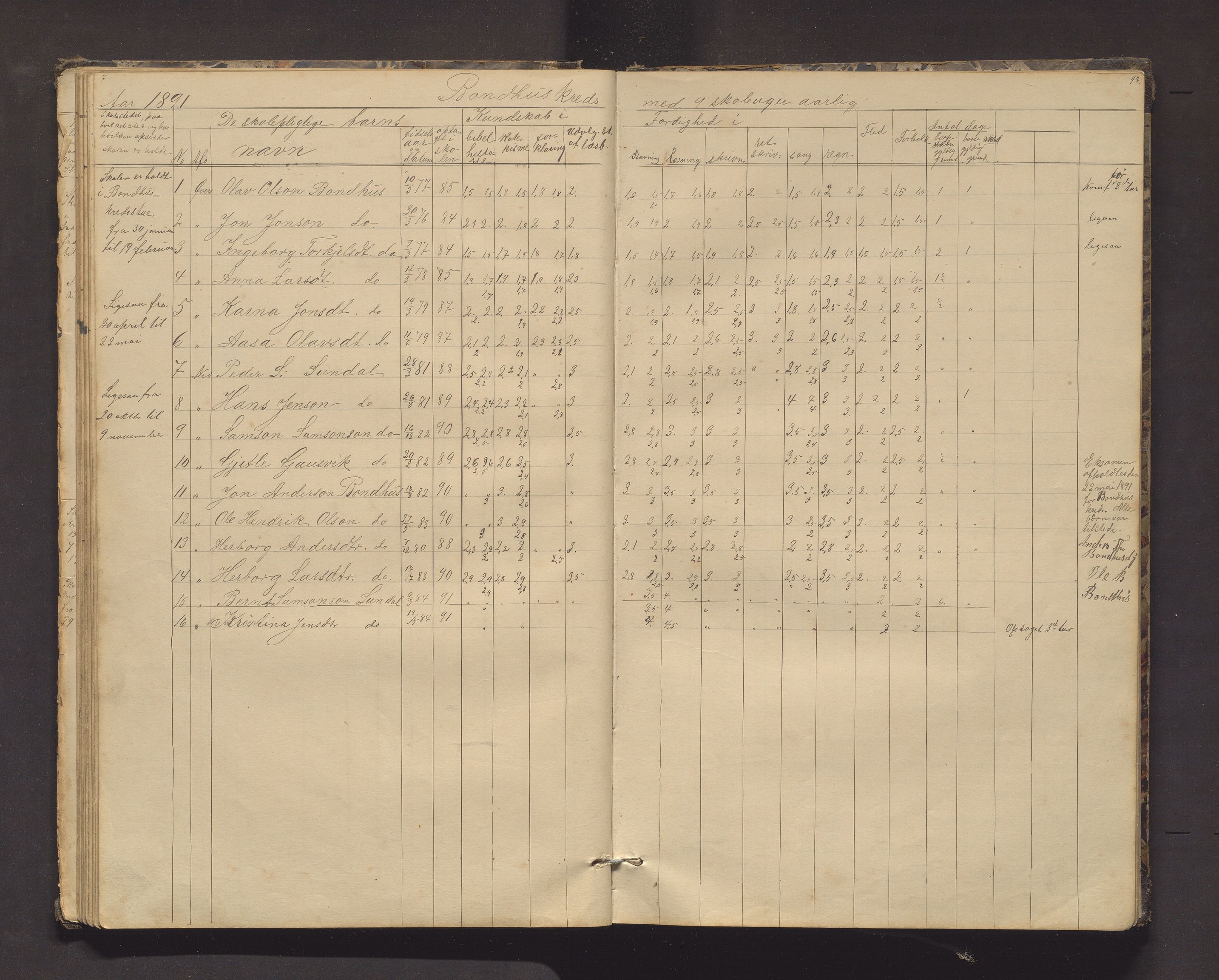 Kvinnherad kommune. Barneskulane, IKAH/1224-231/F/Fd/L0006: Skuleprotokoll for Ænes, Fureberg og Tveitnes, Bondhusbygden og Austrepollen krinsar, 1877-1916, s. 43