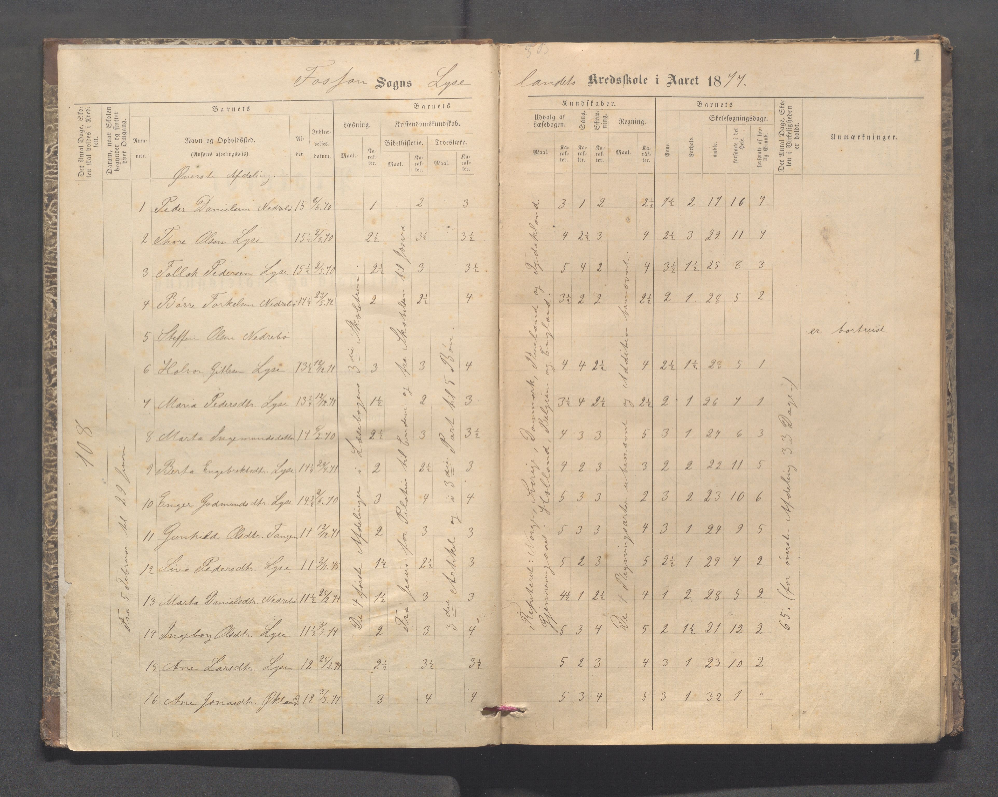 Forsand kommune - Lyse skole, IKAR/K-101613/H/L0001: Skoleprotokoll - Lyselandet, Indre Lysefjords enslige gårder, Kalleli omgangsskole, Songesand, Eiane, 1877-1894, s. 1