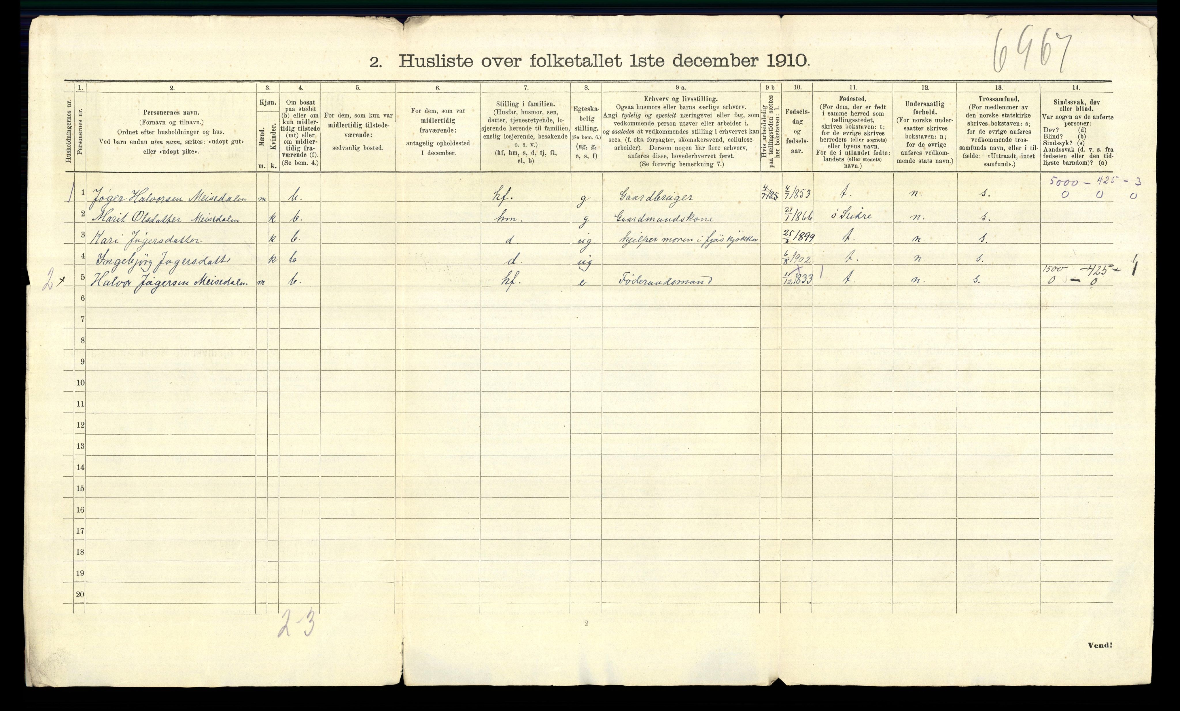 RA, Folketelling 1910 for 0542 Nord-Aurdal herred, 1910, s. 62