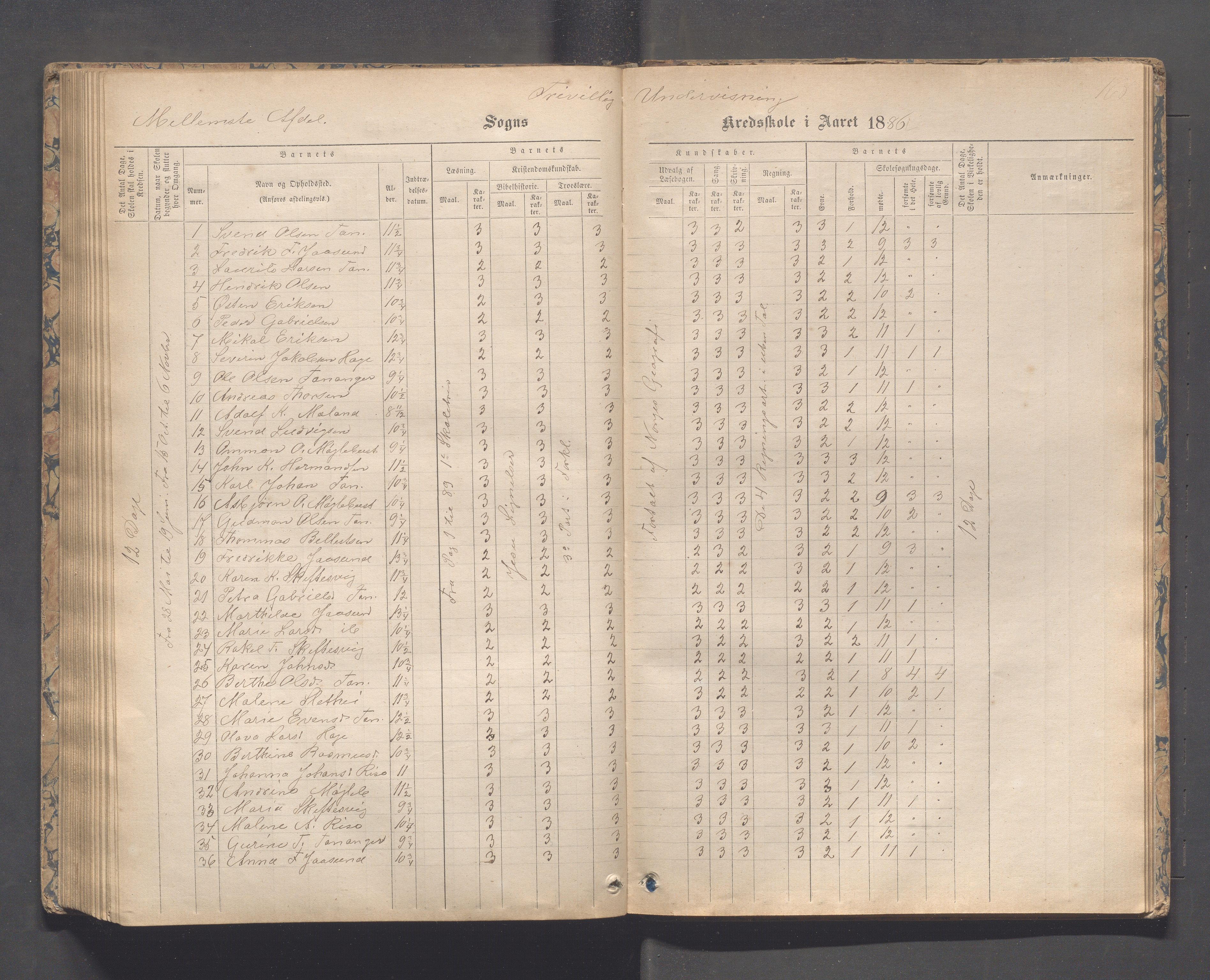 Håland kommune - Tananger skole, IKAR/K-102443/F/L0003: Skoleprotokoll , 1867-1884, s. 167b-168a