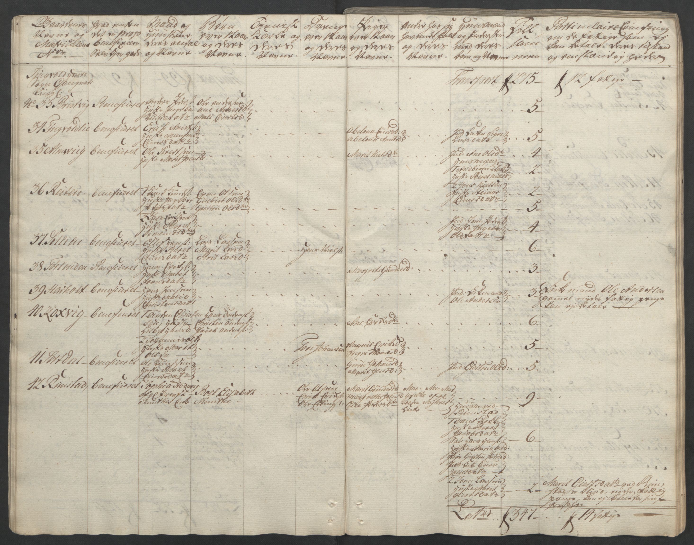 Rentekammeret inntil 1814, Reviderte regnskaper, Fogderegnskap, RA/EA-4092/R56/L3841: Ekstraskatten Nordmøre, 1762-1763, s. 28