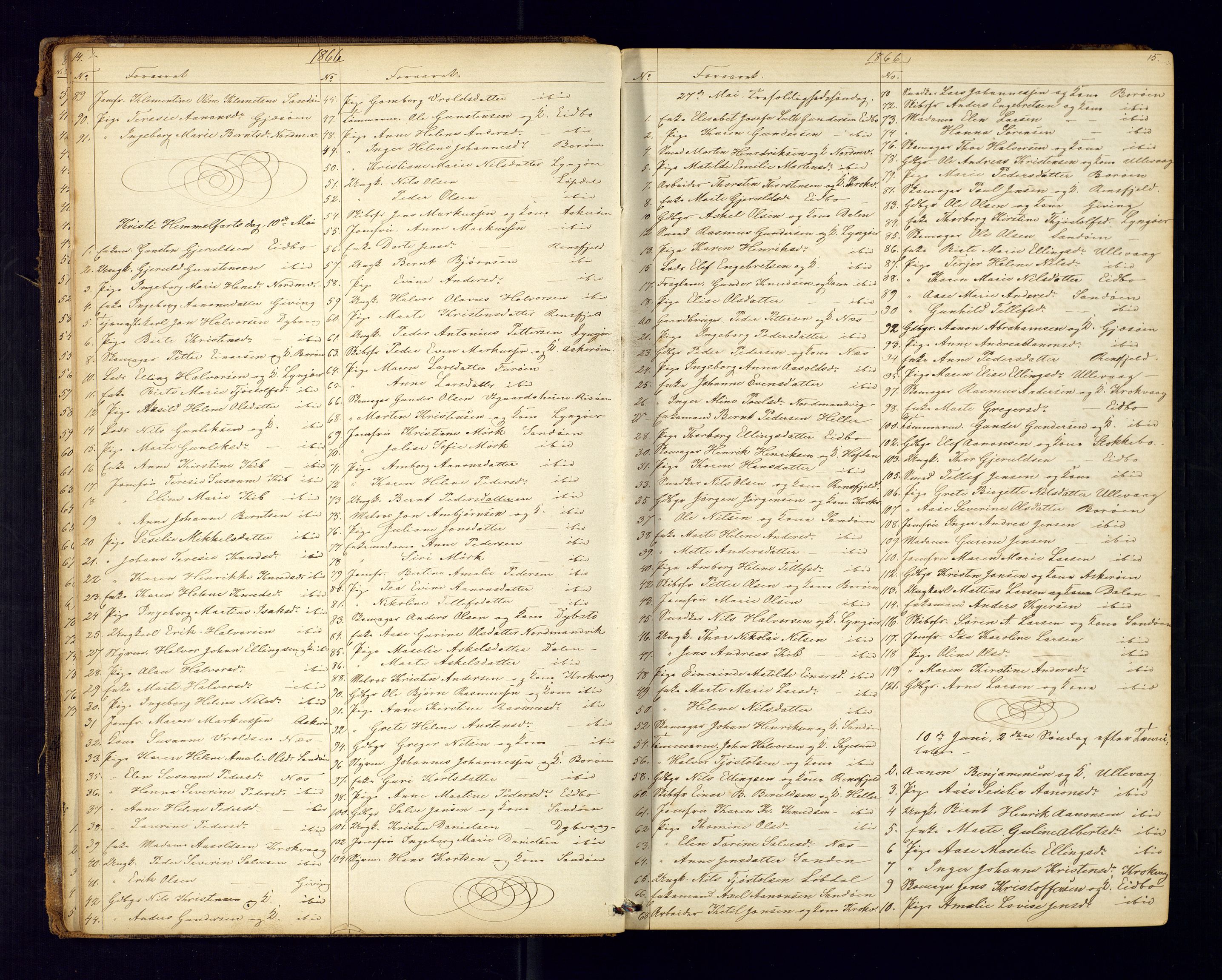 Dypvåg sokneprestkontor, AV/SAK-1111-0007/F/Fc/Fca/L0004: Kommunikantprotokoll nr. C-4, 1864-1962, s. 14-15