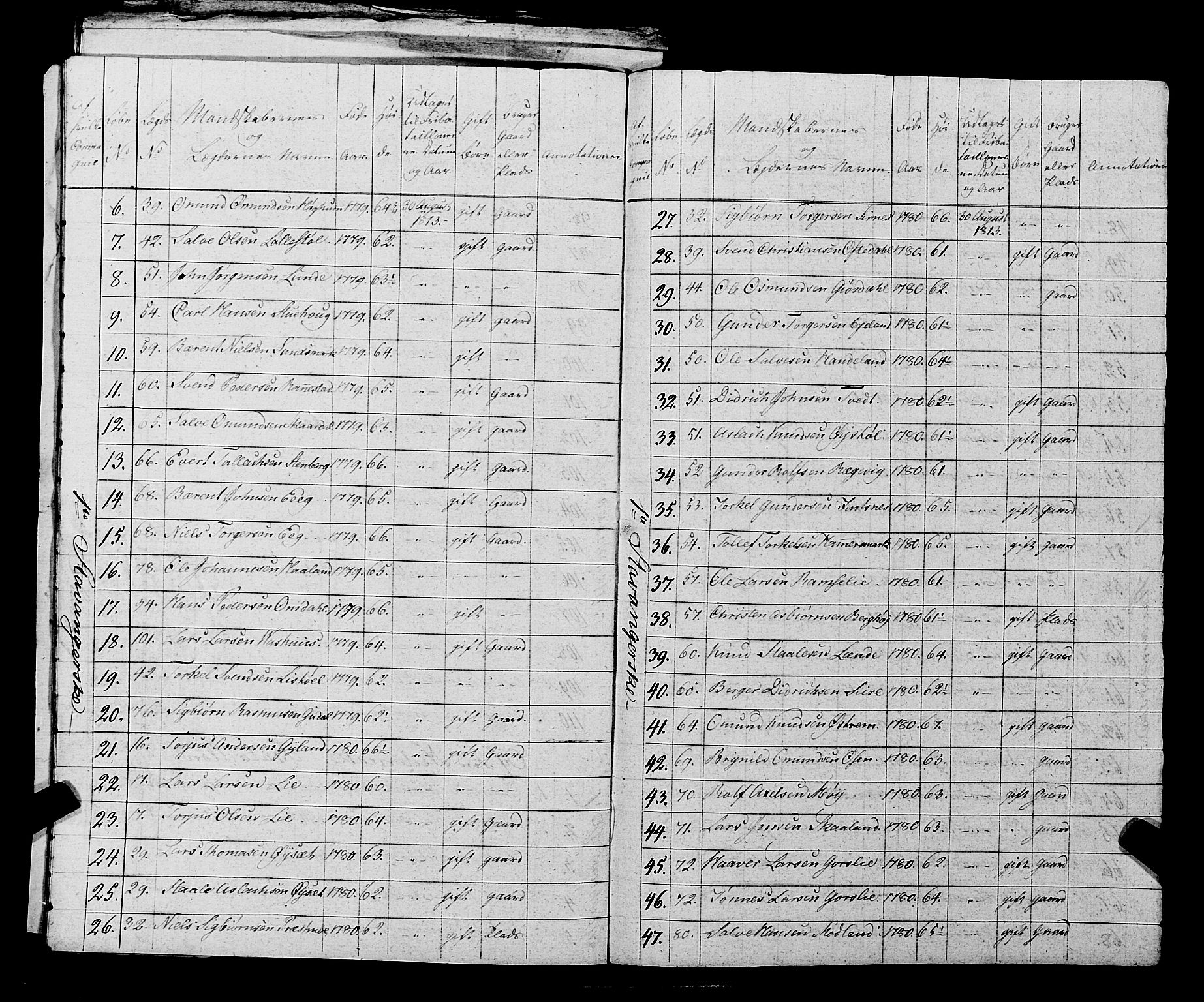 Fylkesmannen i Rogaland, AV/SAST-A-101928/99/3/325/325CA, 1655-1832, s. 10272