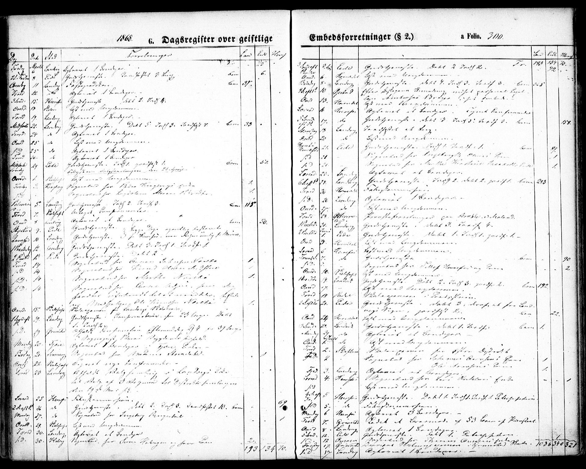 Hommedal sokneprestkontor, SAK/1111-0023/F/Fa/Fab/L0005: Ministerialbok nr. A 5, 1861-1877, s. 300