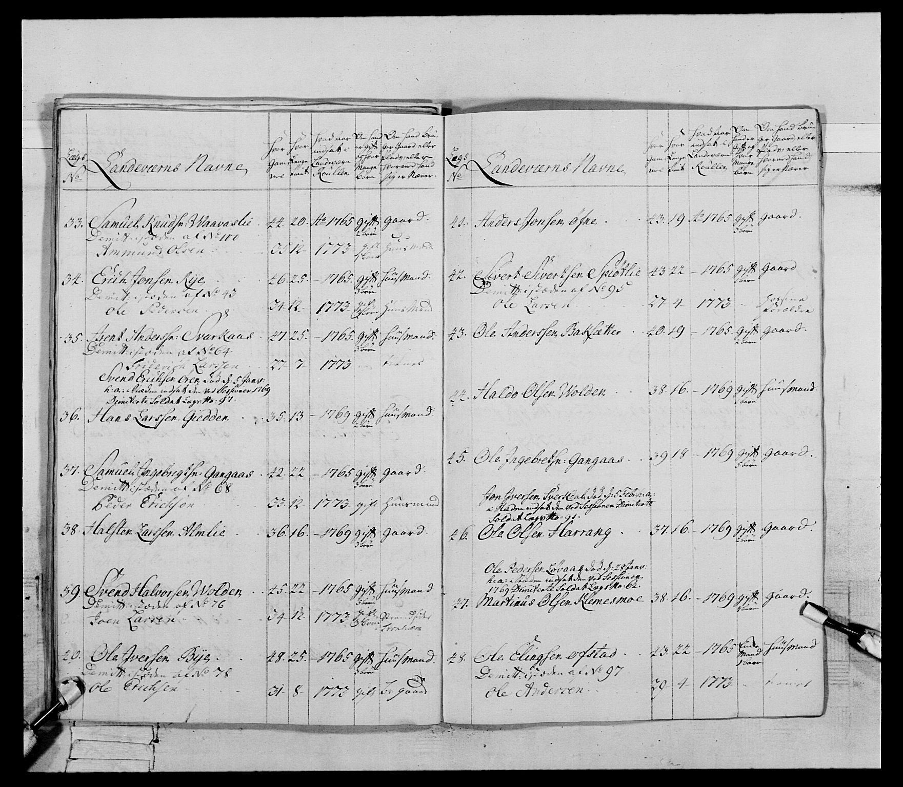 Generalitets- og kommissariatskollegiet, Det kongelige norske kommissariatskollegium, AV/RA-EA-5420/E/Eh/L0085: 3. Trondheimske nasjonale infanteriregiment, 1773-1775, s. 147