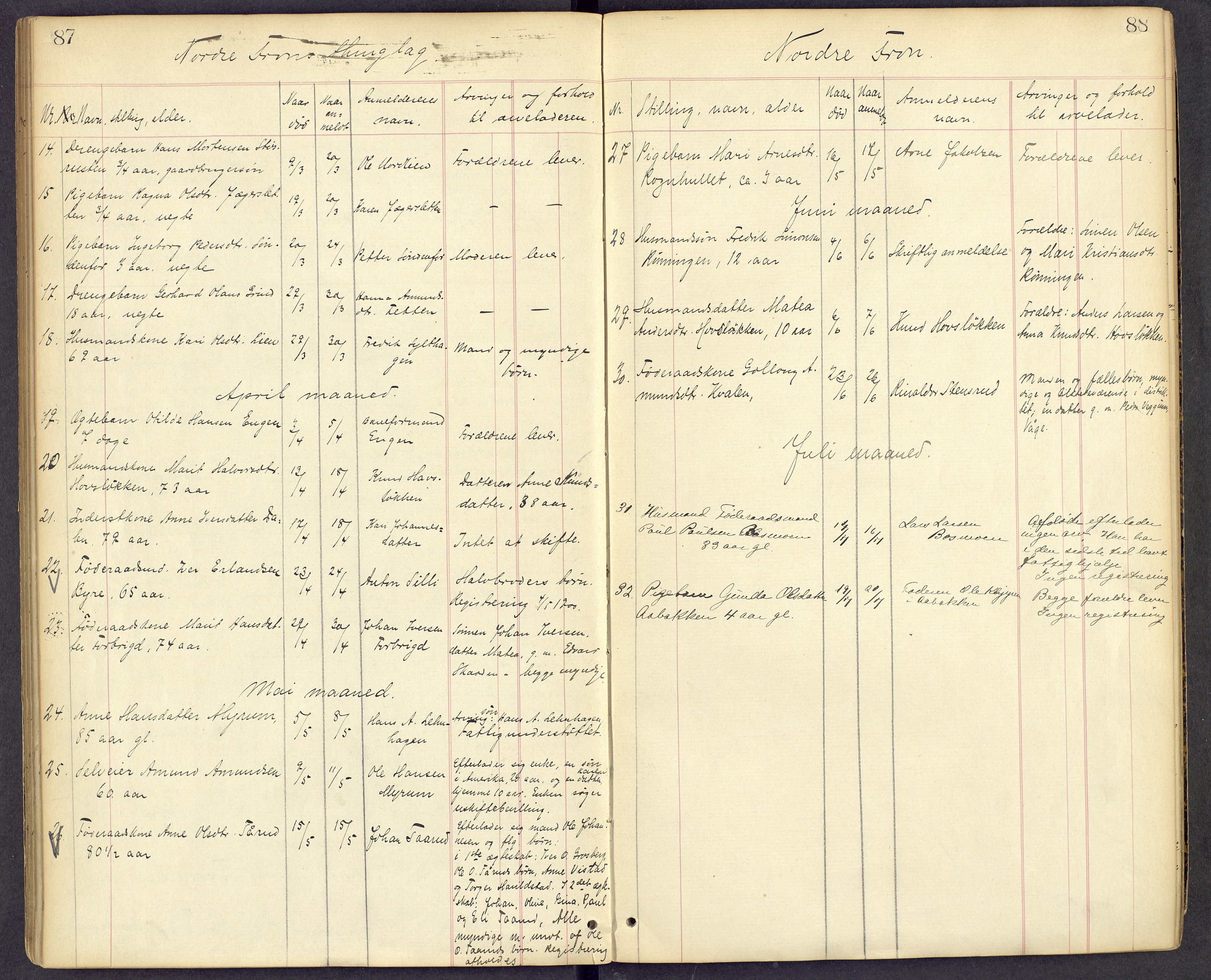 Mellom-Gudbrandsdal sorenskriveri, SAH/TING-038/J/Jf/L0002: Dødsfallsprotokoll, 1885-1900, s. 87-88