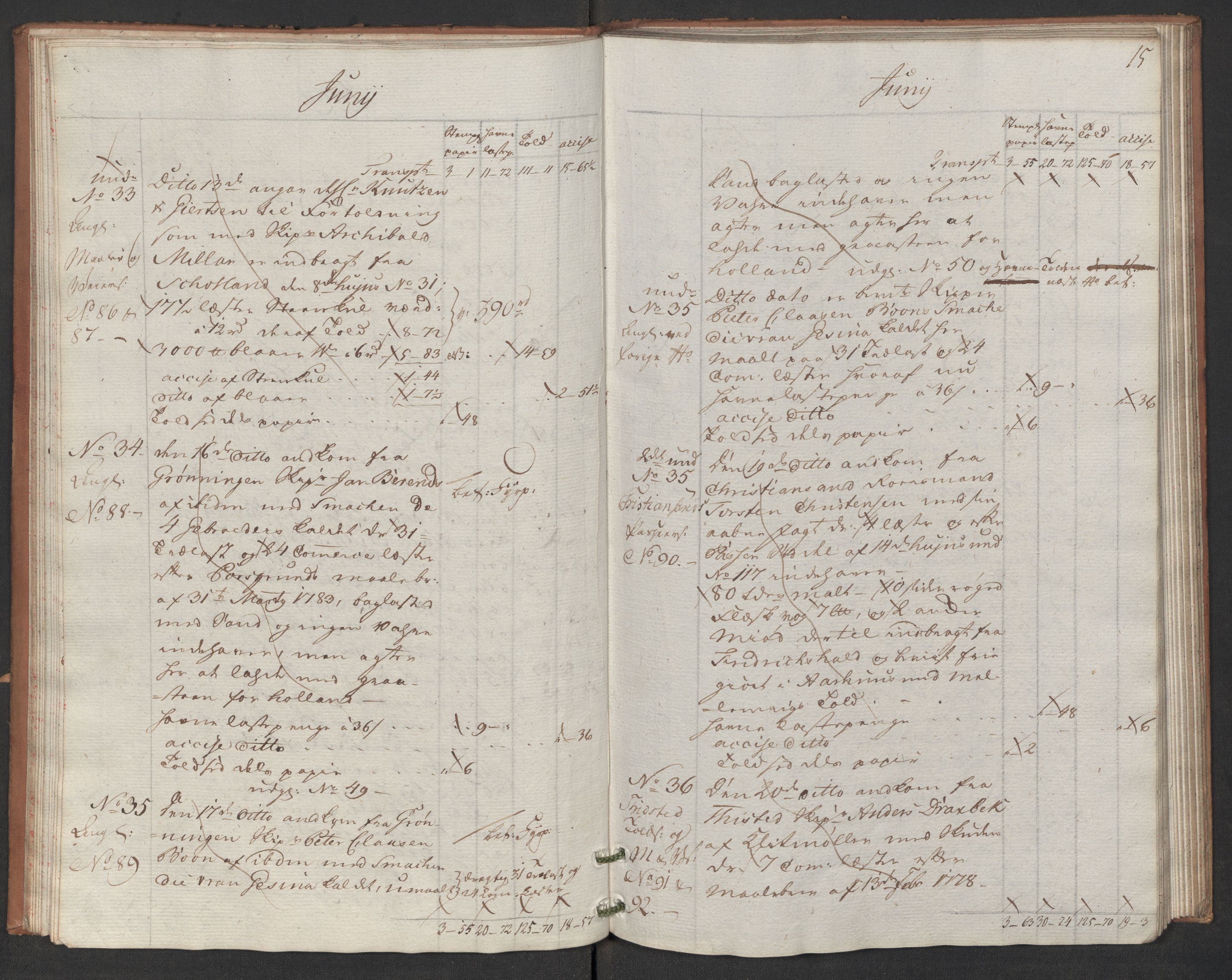 Generaltollkammeret, tollregnskaper, AV/RA-EA-5490/R17/L0047/0001: Tollregnskaper Mandal / Inngående hovedtollbok, 1786, s. 14b-15a