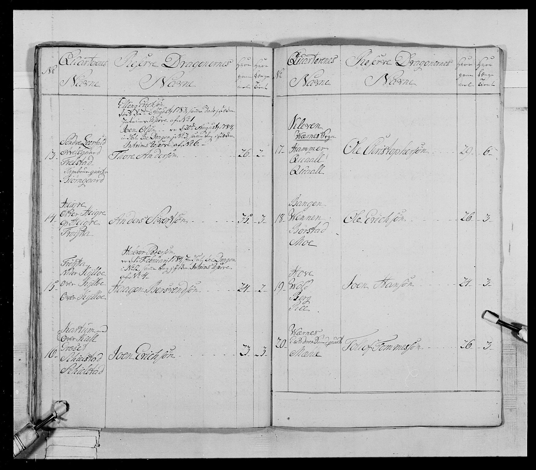 Generalitets- og kommissariatskollegiet, Det kongelige norske kommissariatskollegium, AV/RA-EA-5420/E/Eh/L0021: Trondheimske dragonregiment, 1784-1799, s. 280