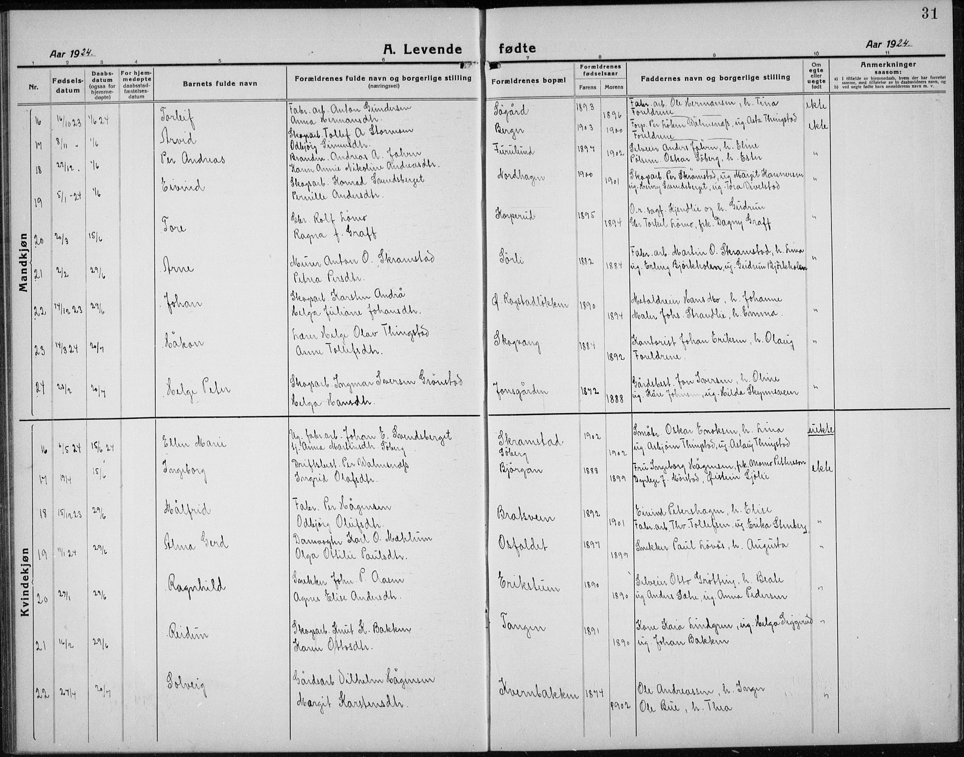Åmot prestekontor, Hedmark, AV/SAH-PREST-056/H/Ha/Hab/L0005: Klokkerbok nr. 5, 1921-1934, s. 31