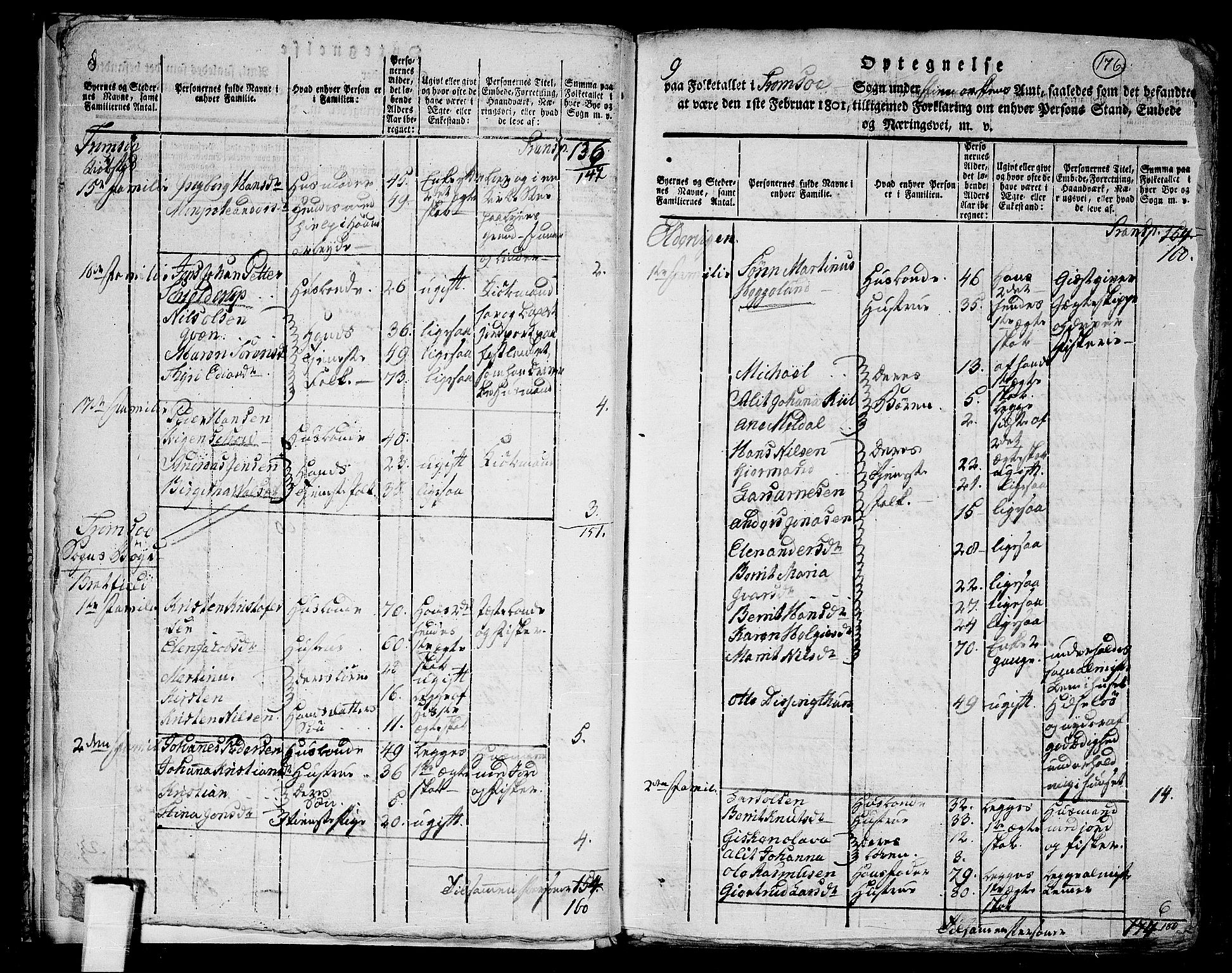 RA, Folketelling 1801 for 1902P Tromsø prestegjeld, 1801, s. 175b-176a