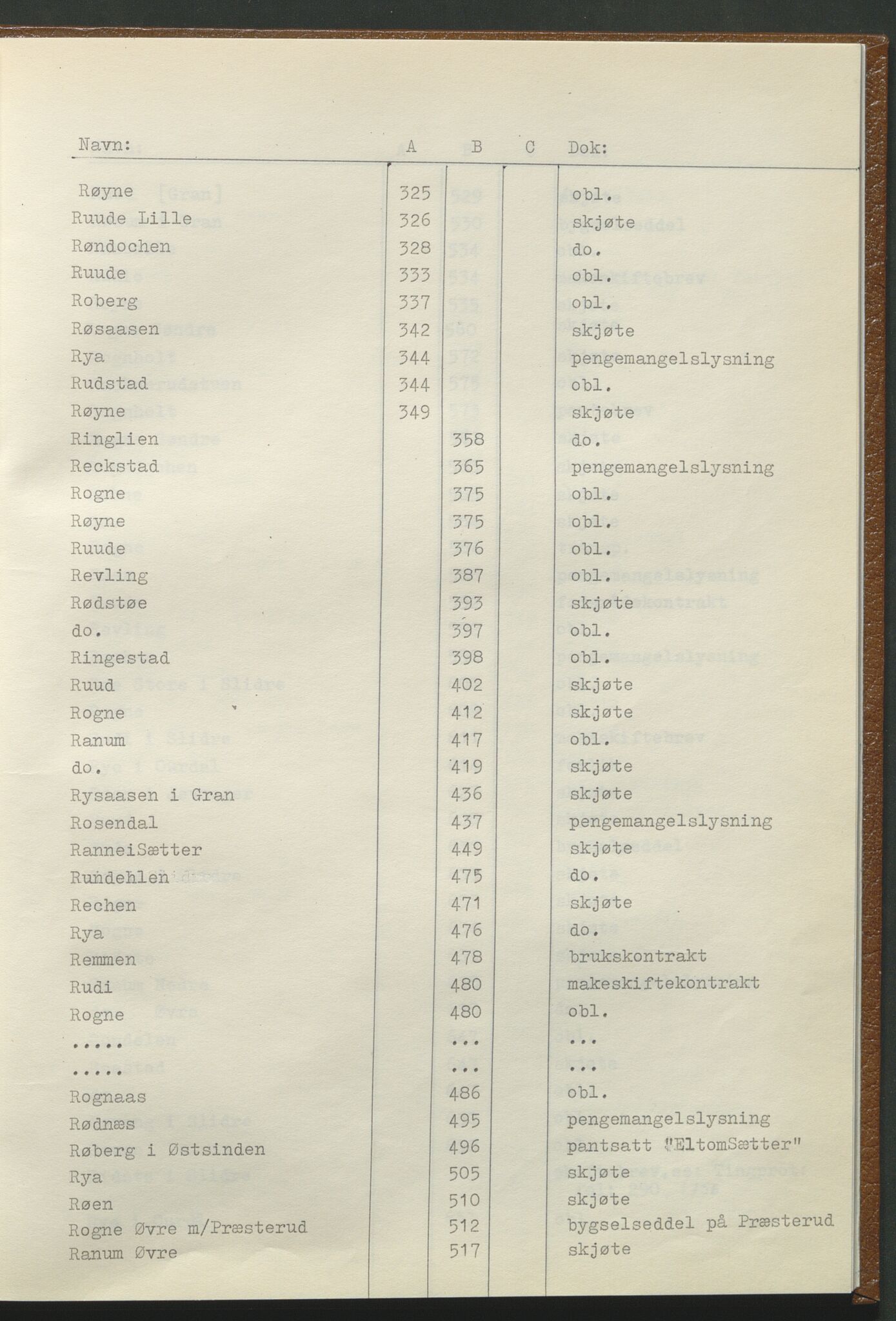 Statsarkivet i Hamar, AV/SAH-SAH-001/H/Hb/L0001/0001: Egne registre og hjelpemidler / Register til pantebok 7 (1748 - 1761) i Hadeland, Land og Valdres sorenskriveri, 1748-1761