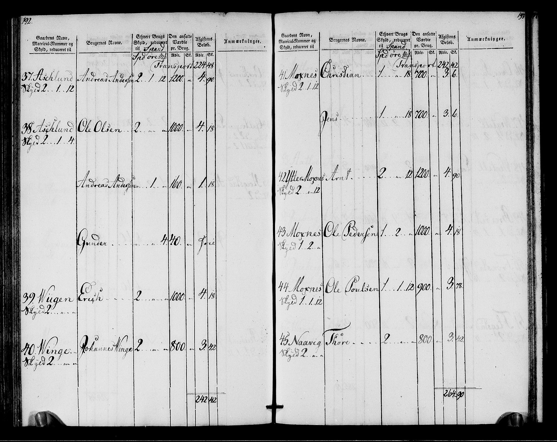 Rentekammeret inntil 1814, Realistisk ordnet avdeling, RA/EA-4070/N/Ne/Nea/L0149: Stjørdal og Verdal fogderi. Oppebørselsregister, 1803-1804, s. 98