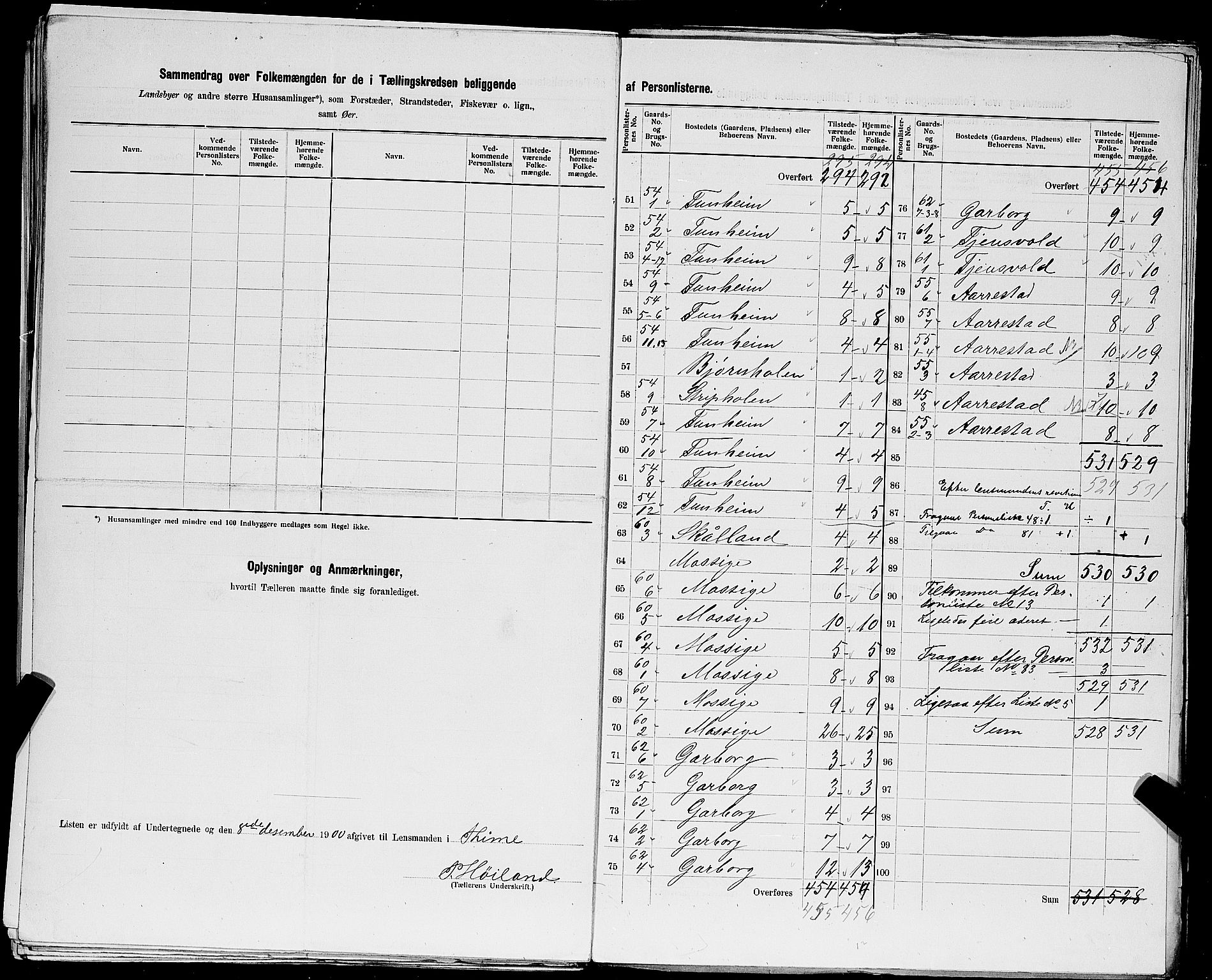 SAST, Folketelling 1900 for 1121 Time herred, 1900, s. 32