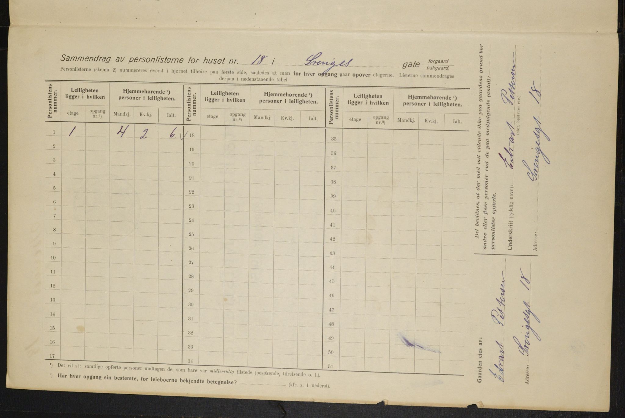 OBA, Kommunal folketelling 1.2.1915 for Kristiania, 1915, s. 106199