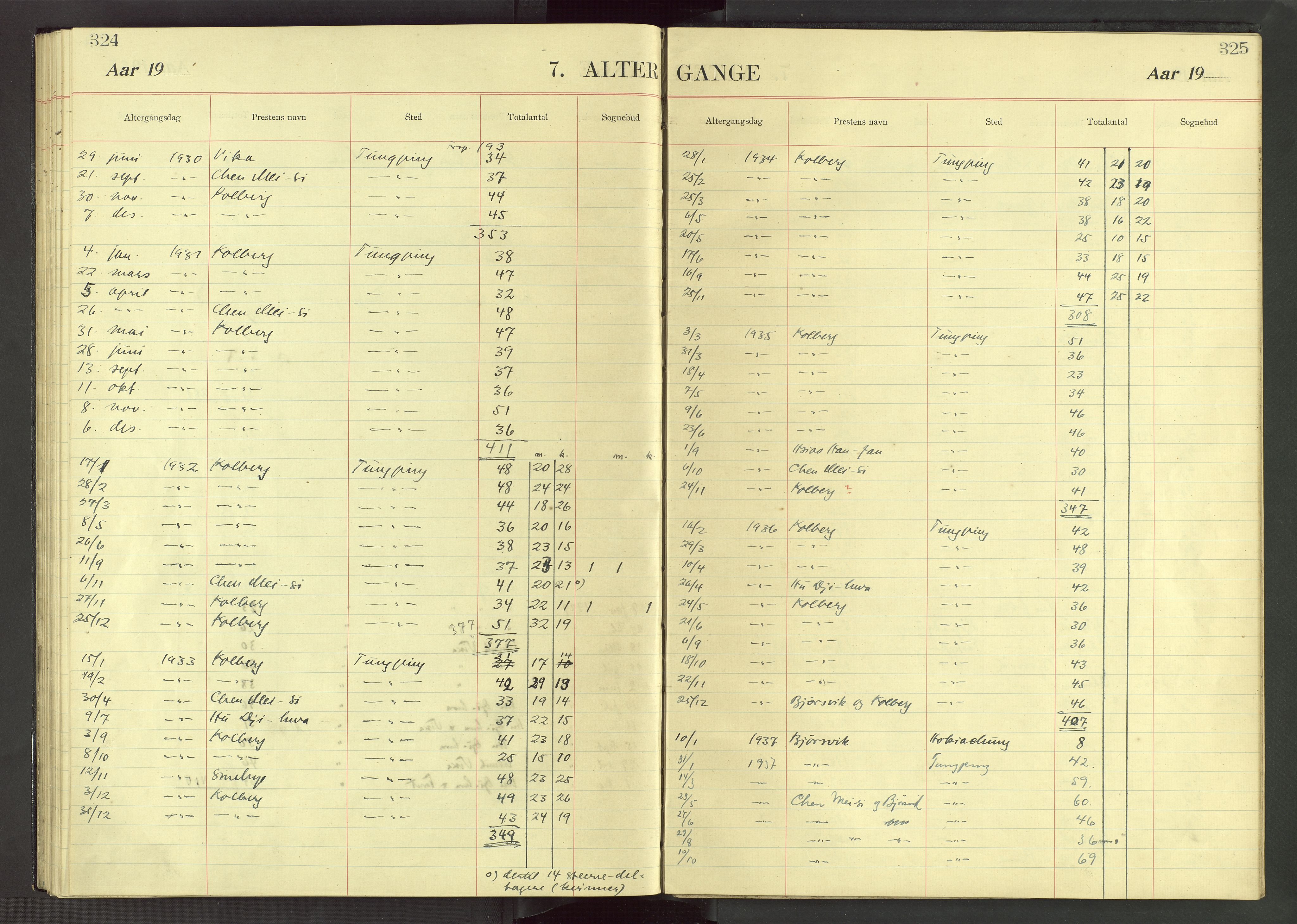 Det Norske Misjonsselskap - utland - Kina (Hunan), VID/MA-A-1065/Dm/L0071: Ministerialbok nr. 109, 1907-1948, s. 324-325