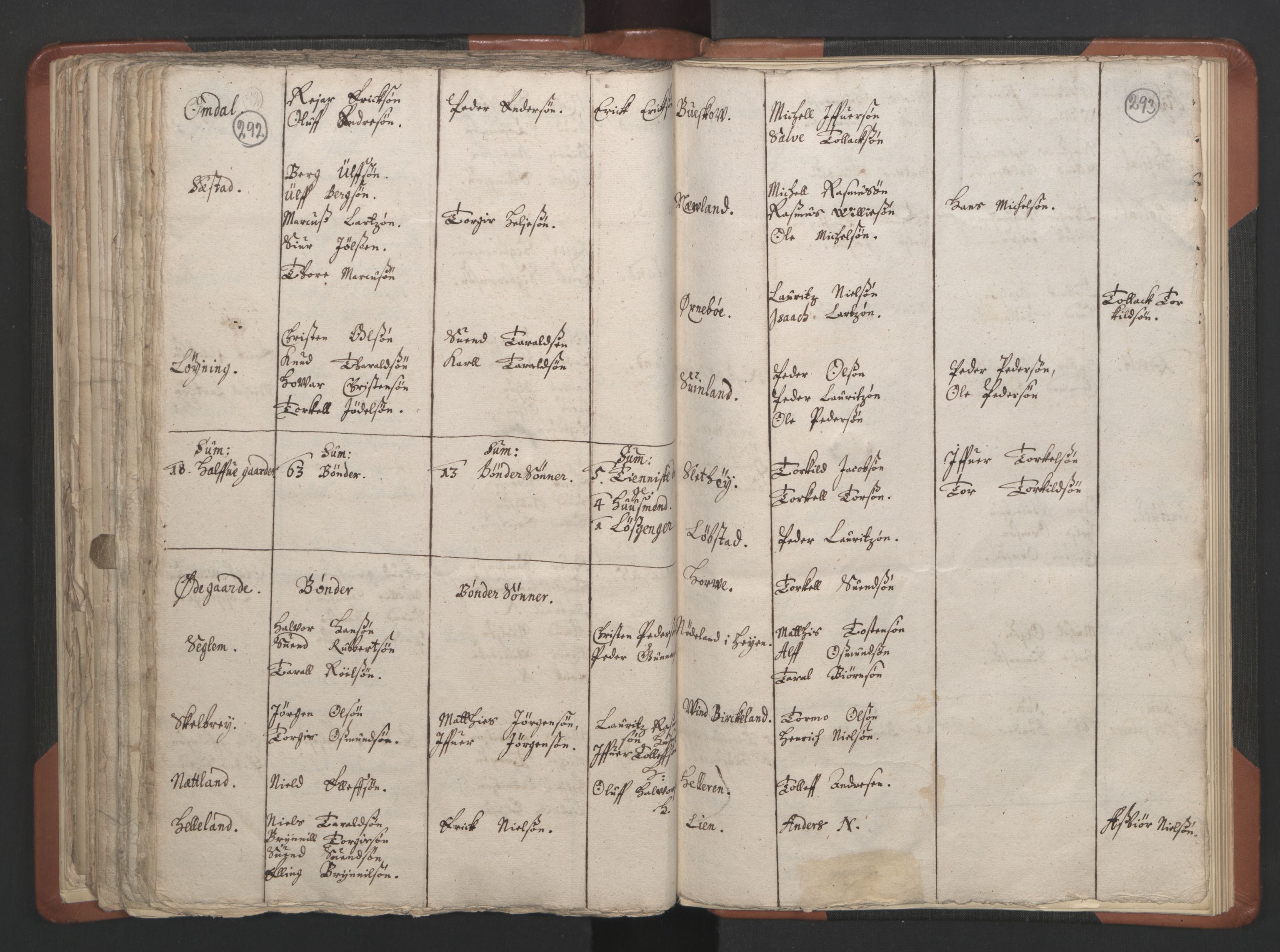 RA, Sogneprestenes manntall 1664-1666, nr. 17: Jæren prosti og Dalane prosti, 1664-1666, s. 292-293