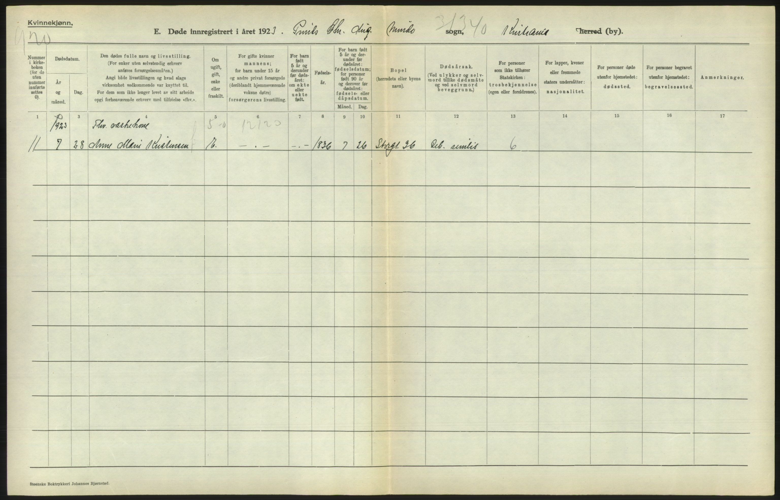 Statistisk sentralbyrå, Sosiodemografiske emner, Befolkning, AV/RA-S-2228/D/Df/Dfc/Dfcc/L0010: Kristiania: Døde, dødfødte, 1923, s. 606