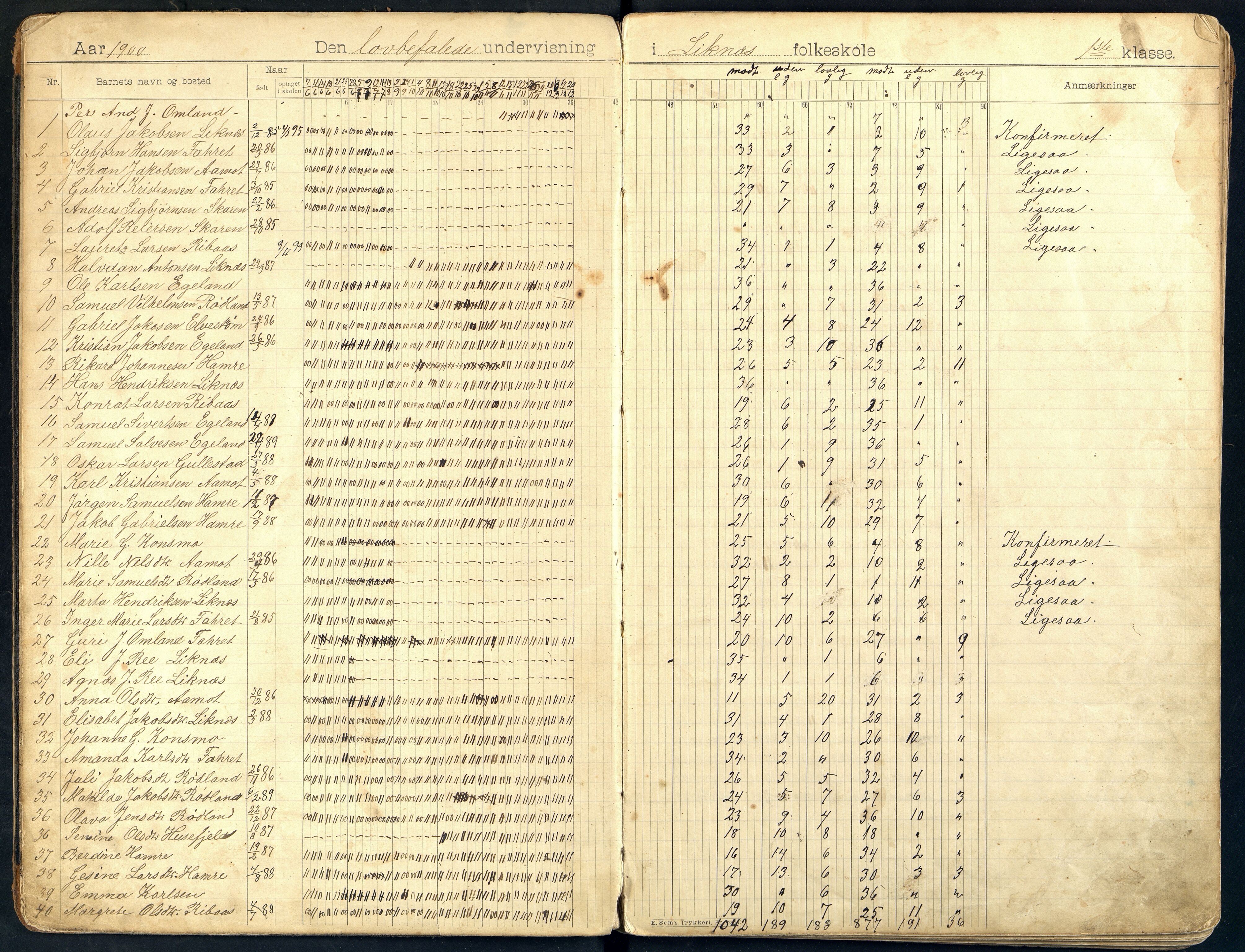 Kvinesdal kommune - Liknes Skole, ARKSOR/1037KG557/I/L0002: Dagbok, 1900-1910