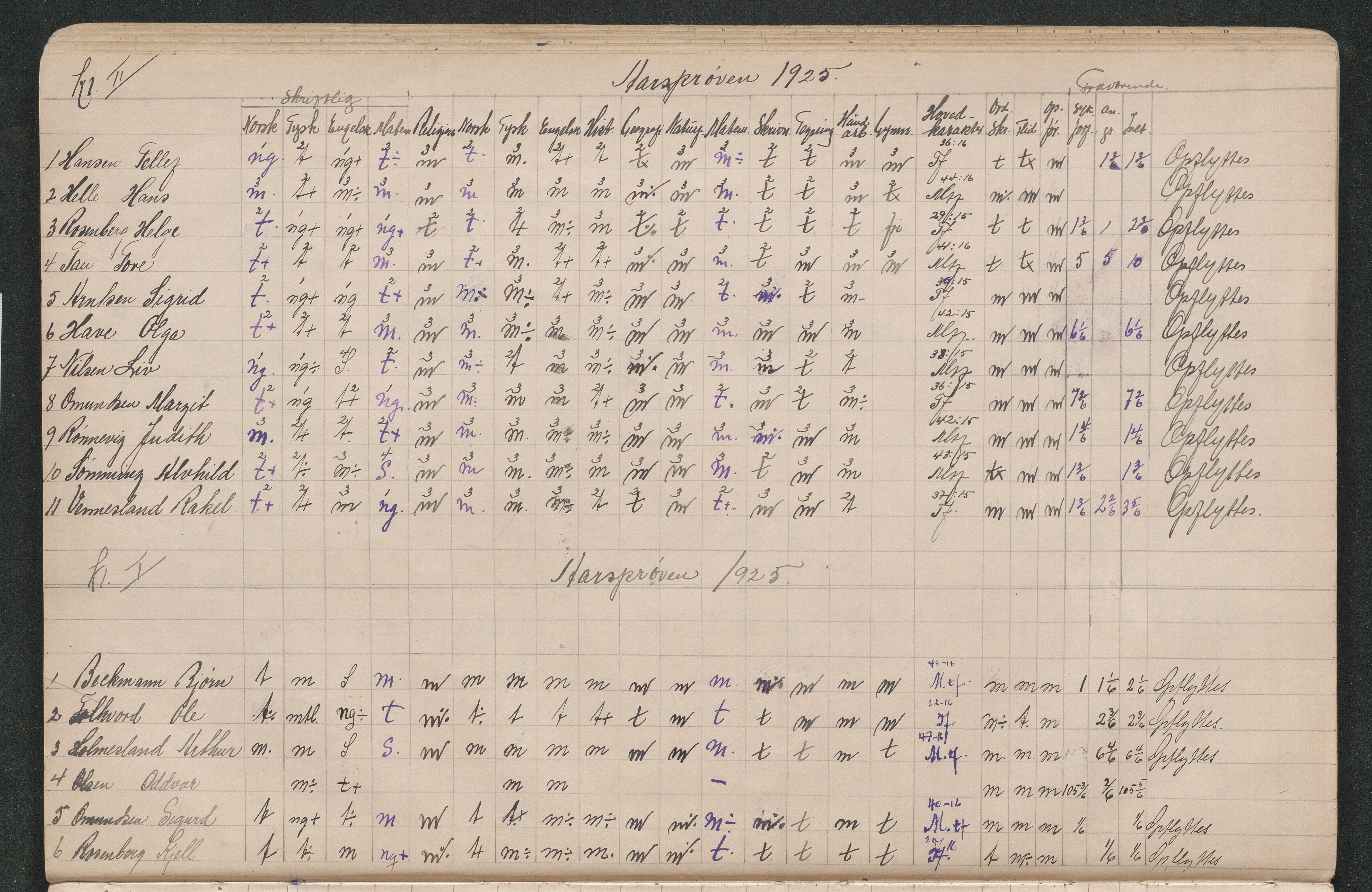 Lillesand kommune, AAKS/KA0926-PK/2/03/L0023: Lillesand Communale Middelskole - Protokoll. Flid, orden, oppførsel. Årsprøven/eksamen, 1887-1951