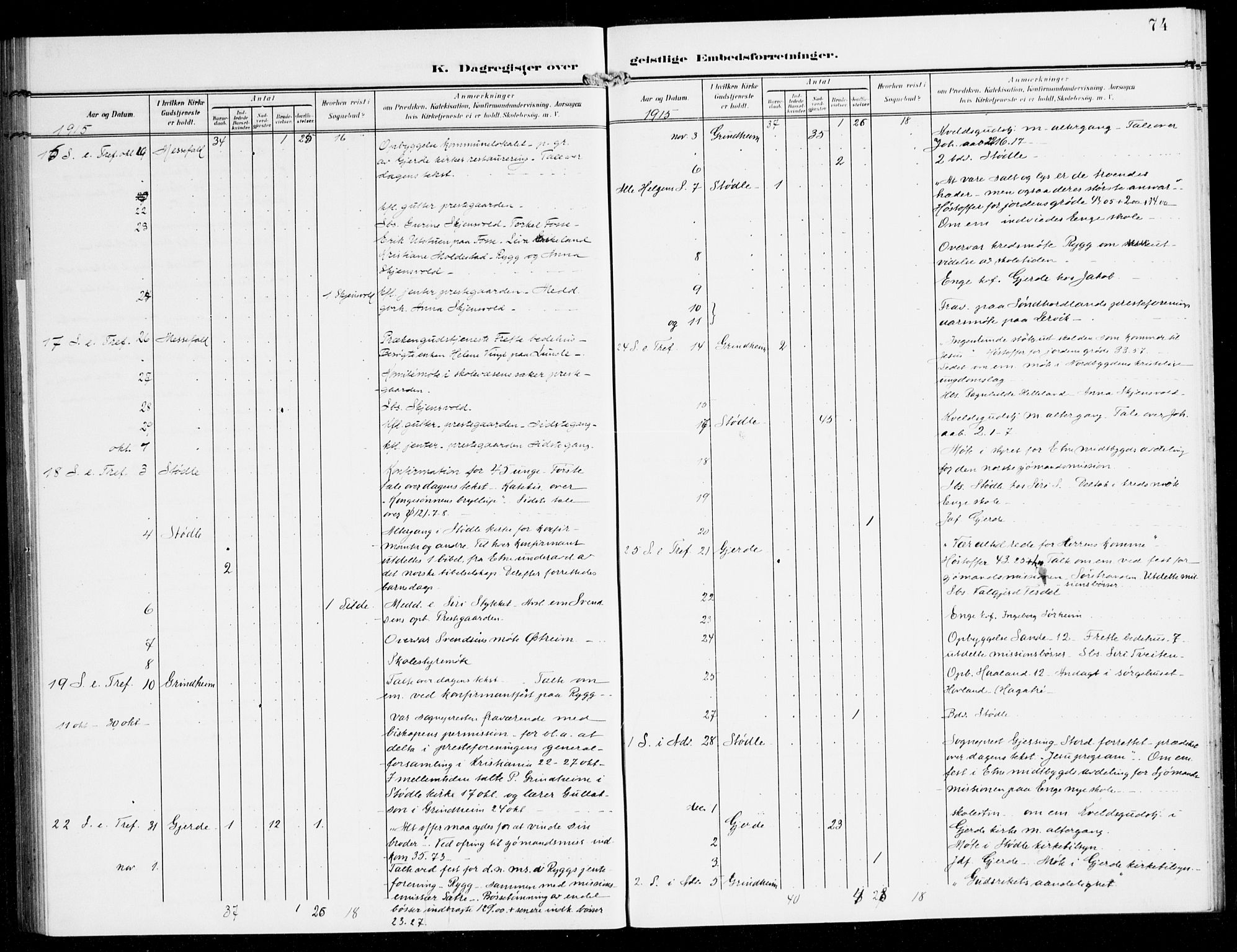 Etne sokneprestembete, AV/SAB-A-75001/H/Haa: Ministerialbok nr. E 2, 1905-1922, s. 74