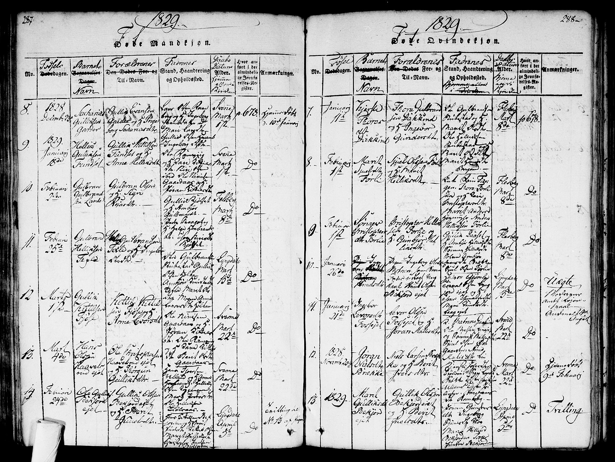 Flesberg kirkebøker, AV/SAKO-A-18/G/Ga/L0001: Klokkerbok nr. I 1, 1816-1834, s. 287-288