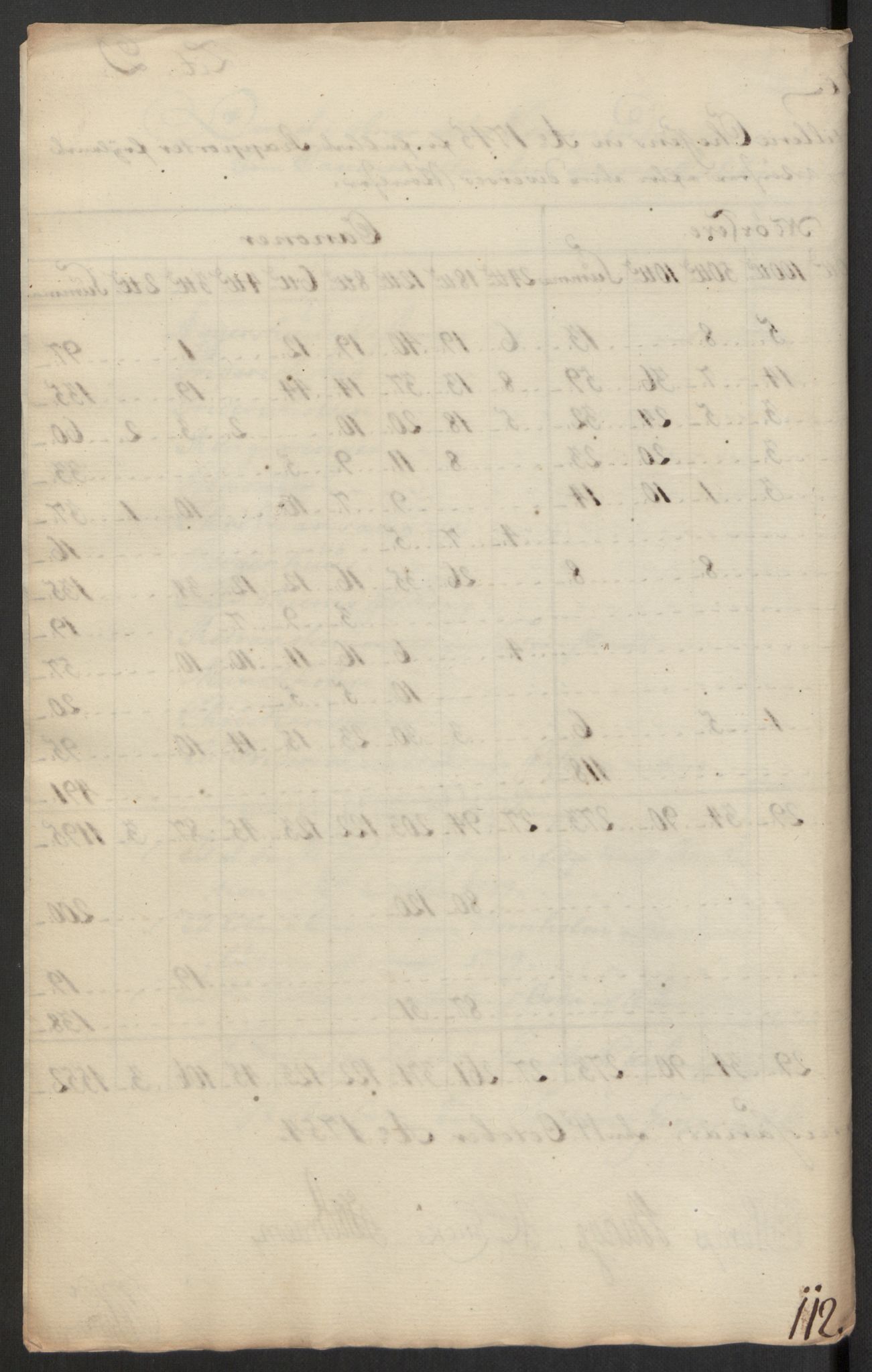 Rentekammeret inntil 1814, Realistisk ordnet avdeling, AV/RA-EA-4070/G/Gb/Gbb/L0029/0001: Jernverk / [Db II 6]: Dokumenter om Lesja, Moss, Mostadmarken, Nissedal (og Omdal kobberverk), Odal, Osen (Romsdal) og Vigeland jernverk, 1670-1810, s. 114