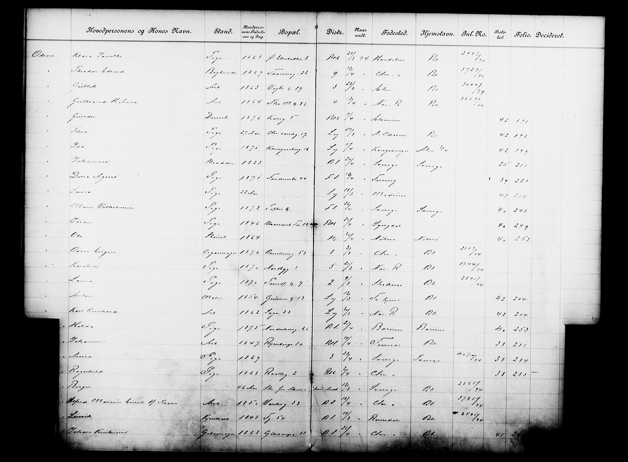 Fattigvesenet, OBA/A-20045/Fb/L0014: Hjemstavnsregister, 1894, s. 125