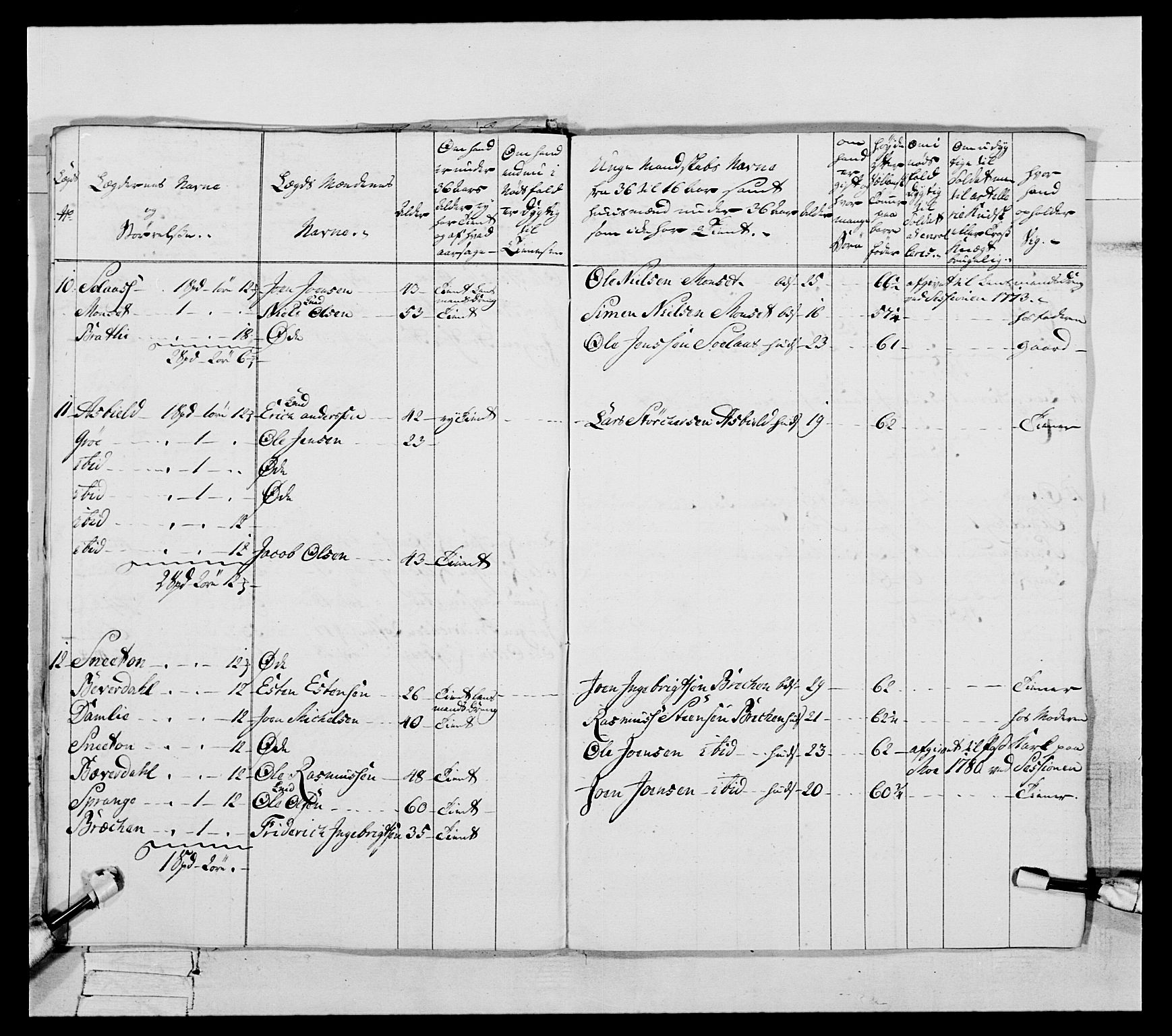 Generalitets- og kommissariatskollegiet, Det kongelige norske kommissariatskollegium, RA/EA-5420/E/Eh/L0088: 3. Trondheimske nasjonale infanteriregiment, 1780-1789, s. 122