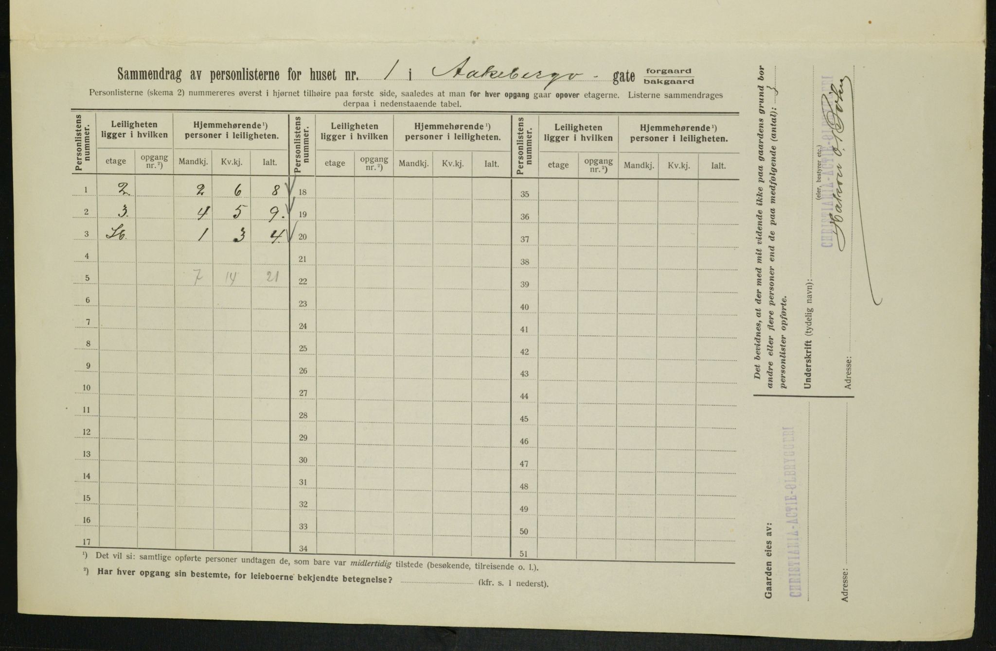 OBA, Kommunal folketelling 1.2.1913 for Kristiania, 1913, s. 130195