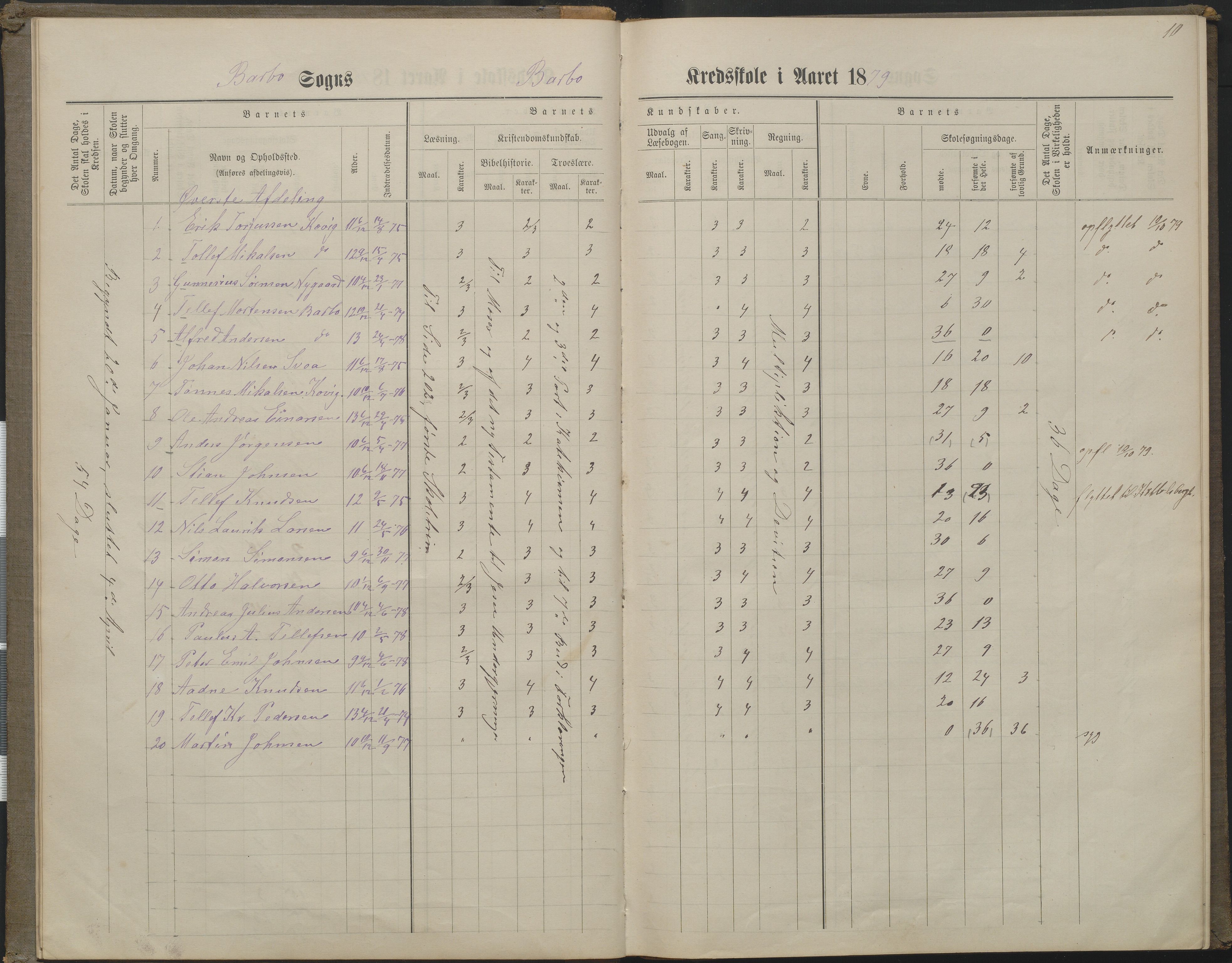 Arendal kommune, Katalog I, AAKS/KA0906-PK-I/07/L0160: Skoleprotokoll for nederste klasse, 1863-1877, s. 10