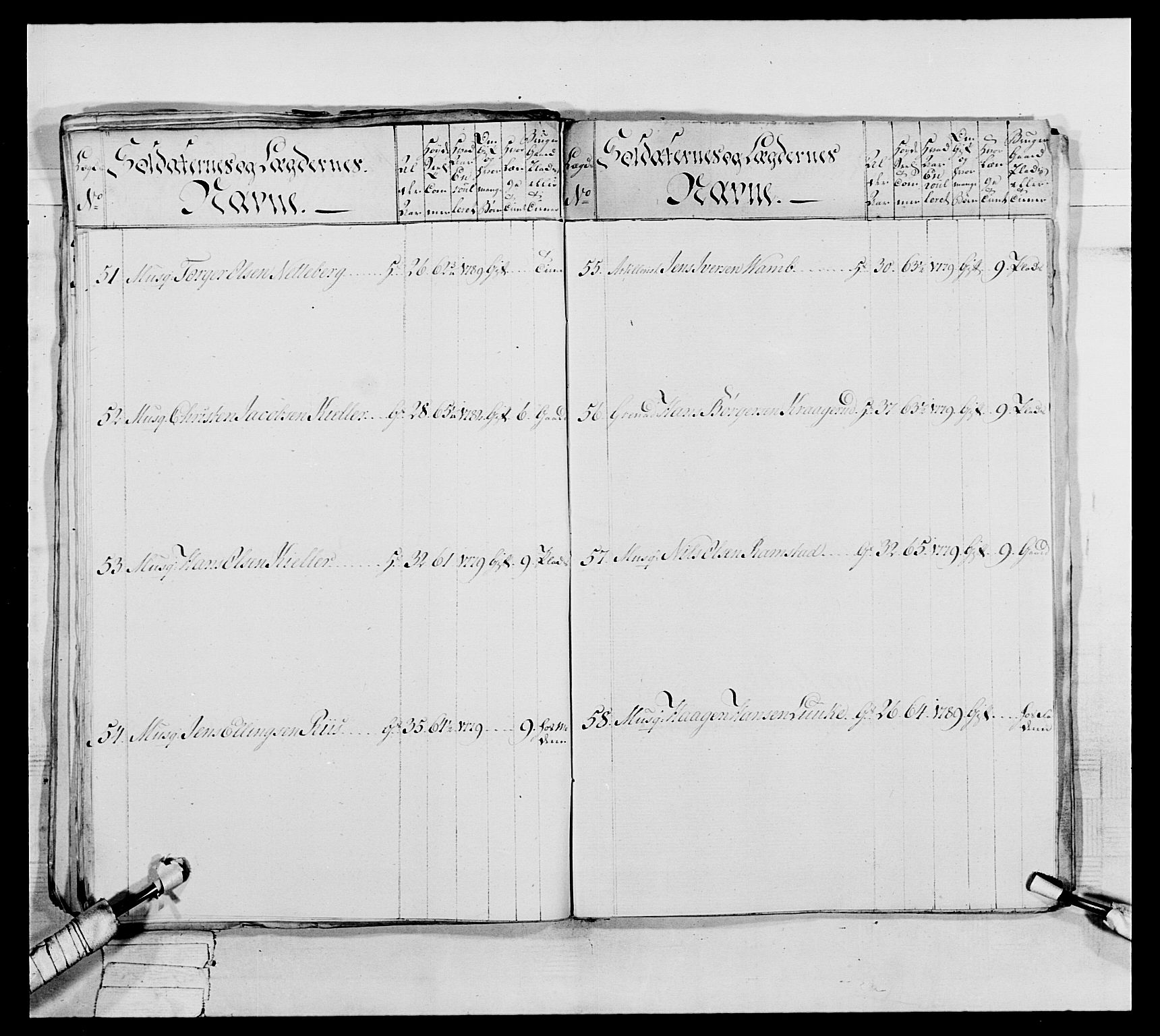 Generalitets- og kommissariatskollegiet, Det kongelige norske kommissariatskollegium, AV/RA-EA-5420/E/Eh/L0039: 1. Akershusiske nasjonale infanteriregiment, 1789, s. 302