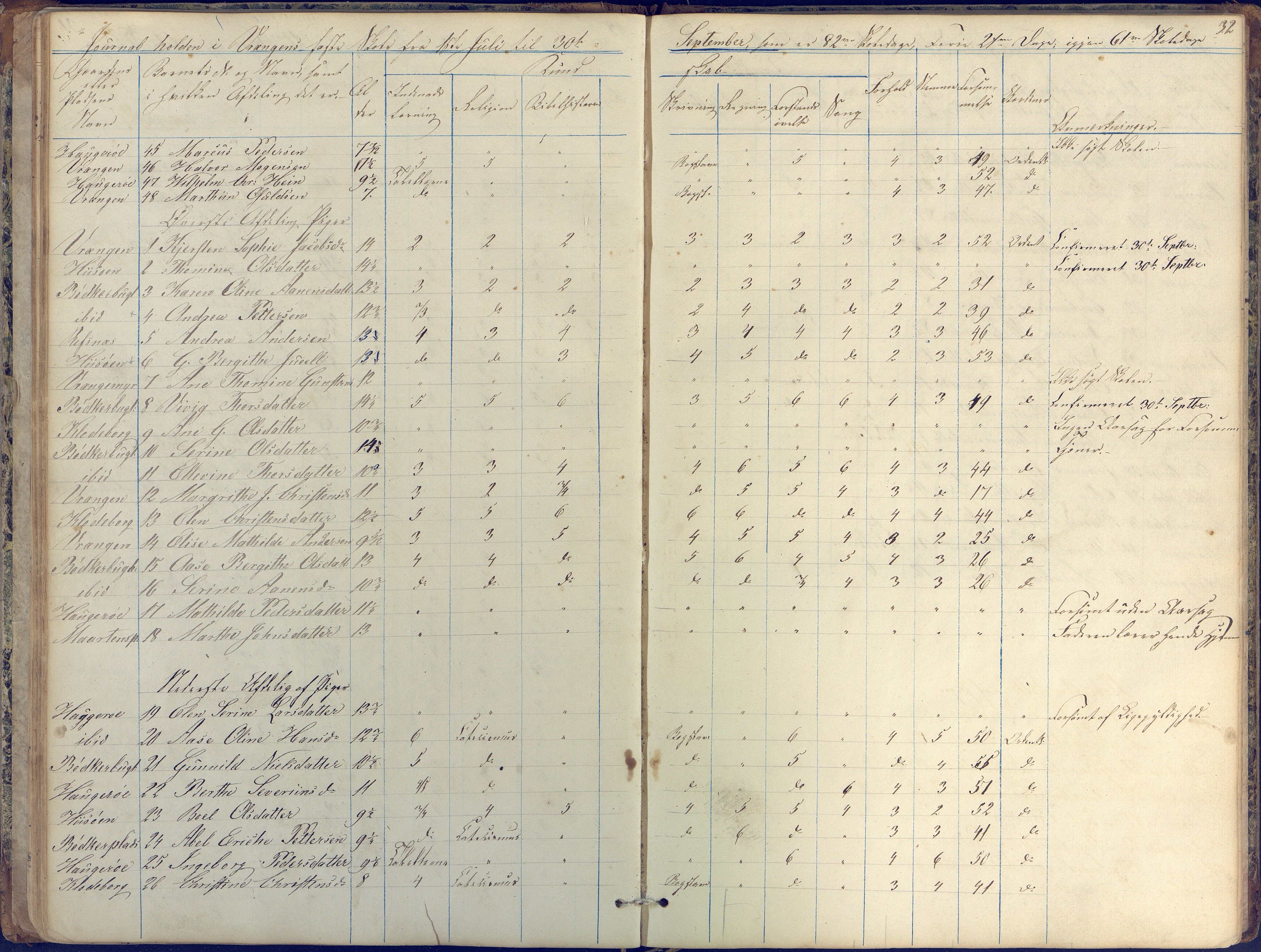 Øyestad kommune frem til 1979, AAKS/KA0920-PK/06/06K/L0004: Skolejournal, 1846-1857, s. 32