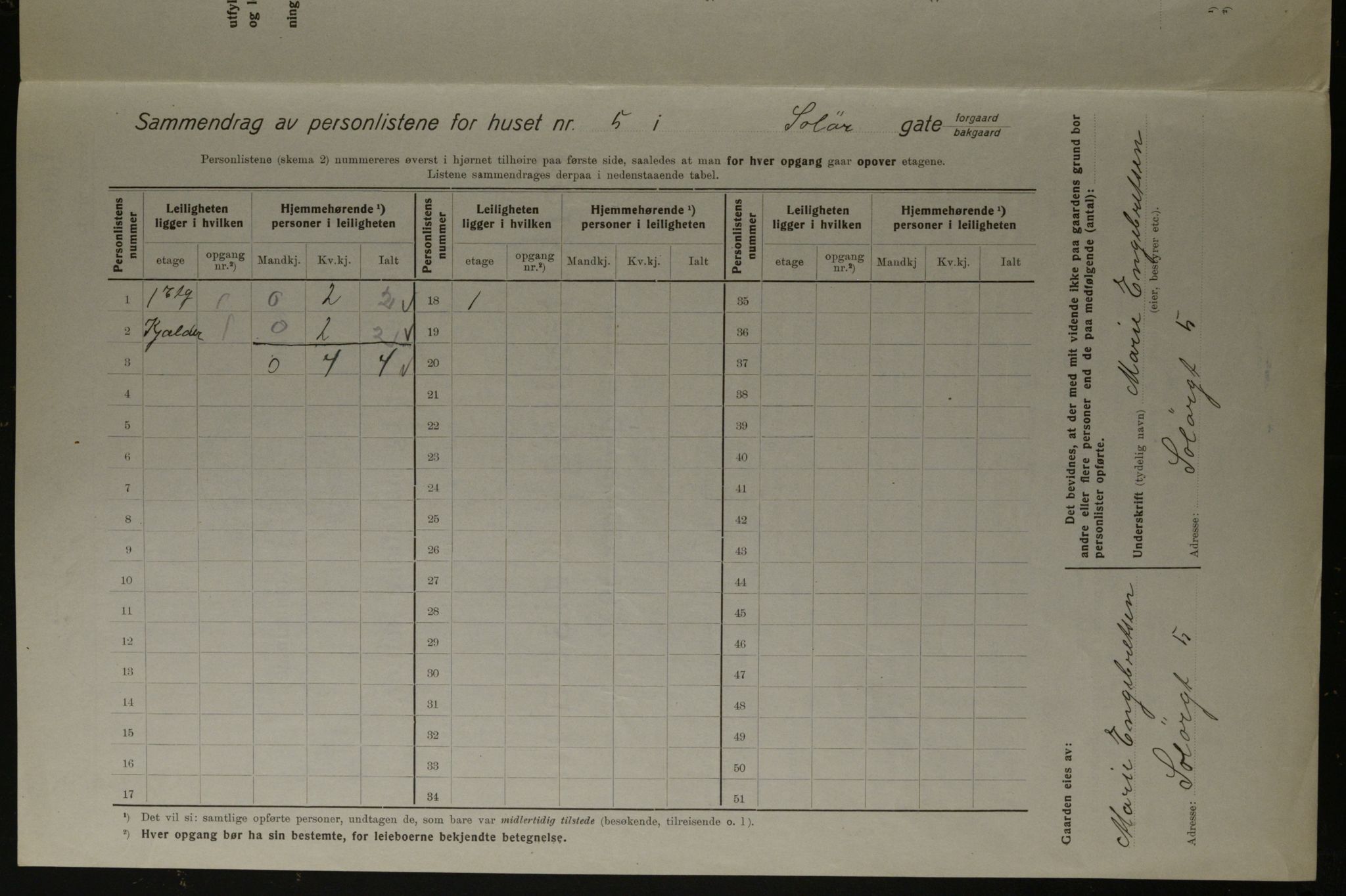 OBA, Kommunal folketelling 1.12.1923 for Kristiania, 1923, s. 109839