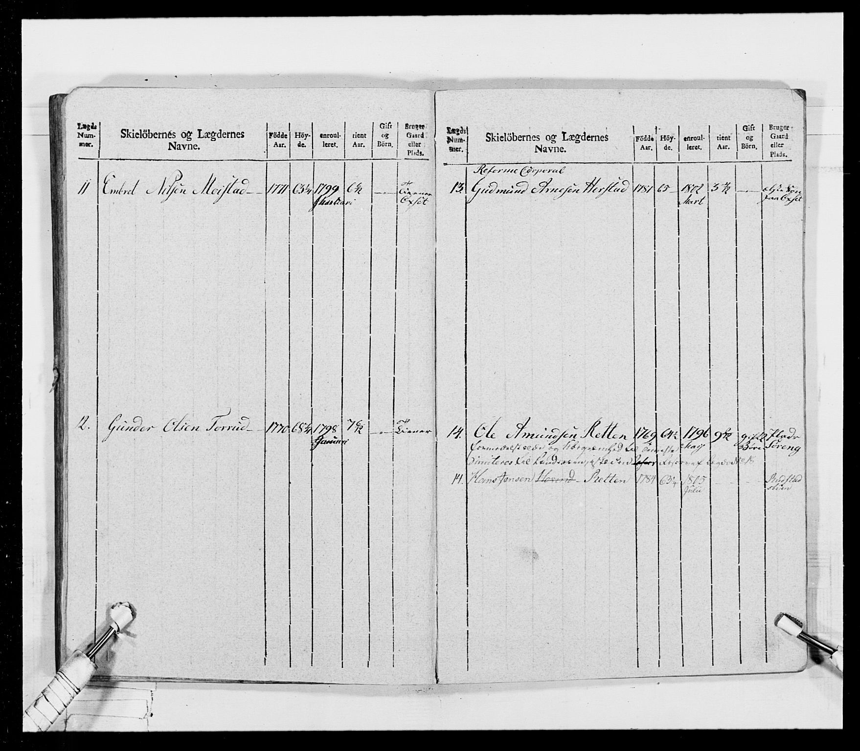 Generalitets- og kommissariatskollegiet, Det kongelige norske kommissariatskollegium, AV/RA-EA-5420/E/Eh/L0026: Skiløperkompaniene, 1805-1810, s. 146