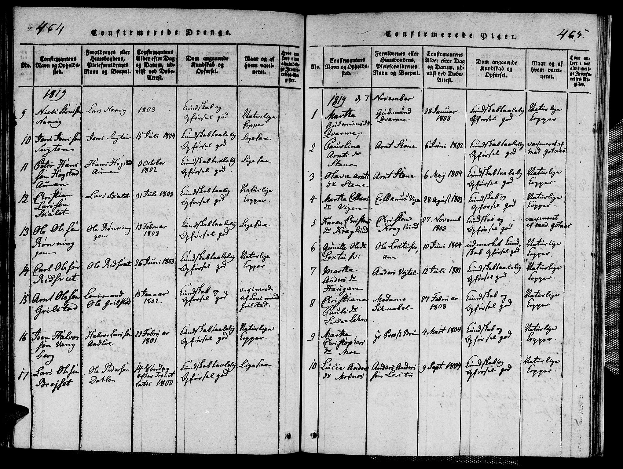 Ministerialprotokoller, klokkerbøker og fødselsregistre - Nord-Trøndelag, SAT/A-1458/713/L0124: Klokkerbok nr. 713C01, 1817-1827, s. 464-465