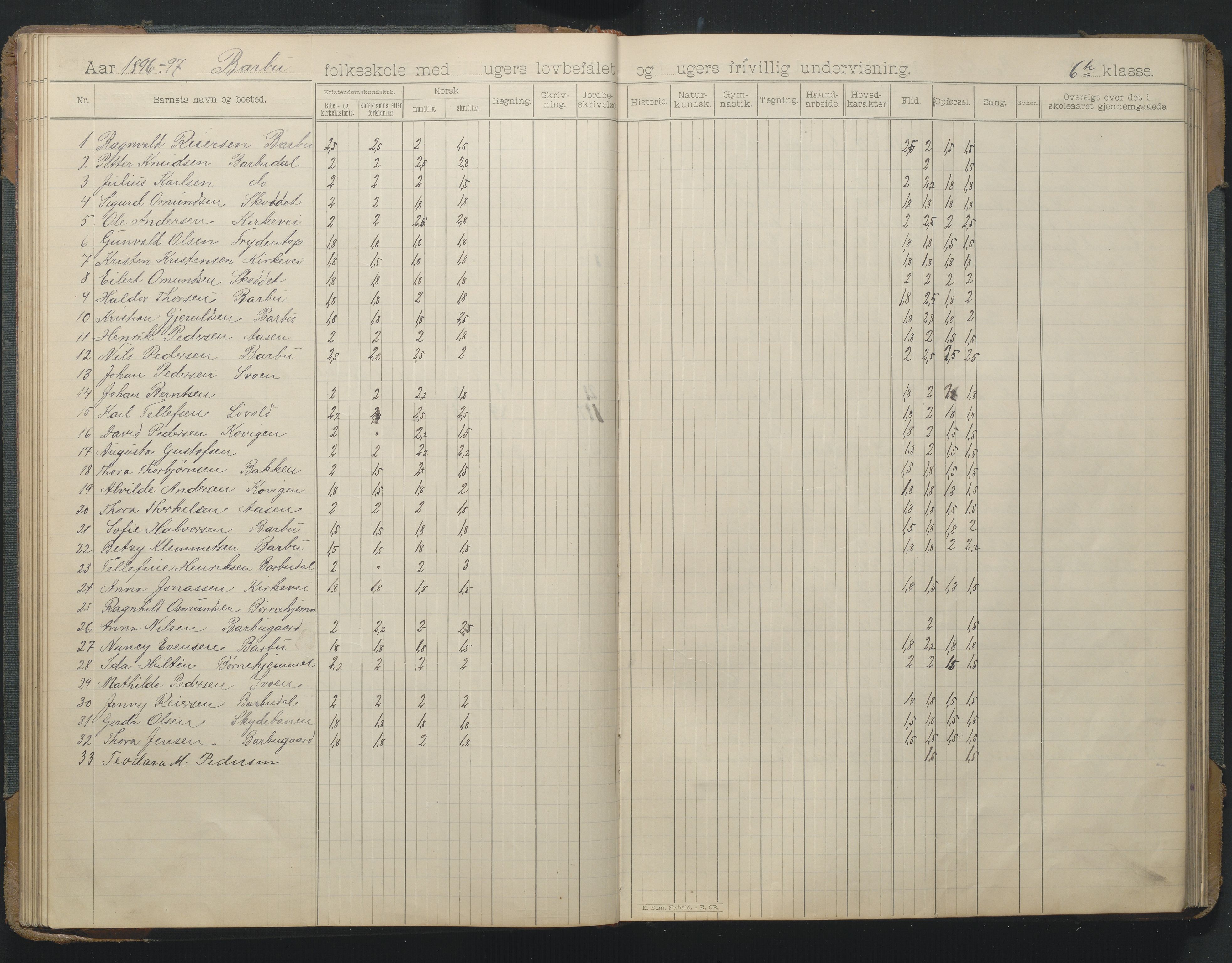 Arendal kommune, Katalog I, AAKS/KA0906-PK-I/07/L0166: Skoleprotokoll for friskolen, 1895-1903