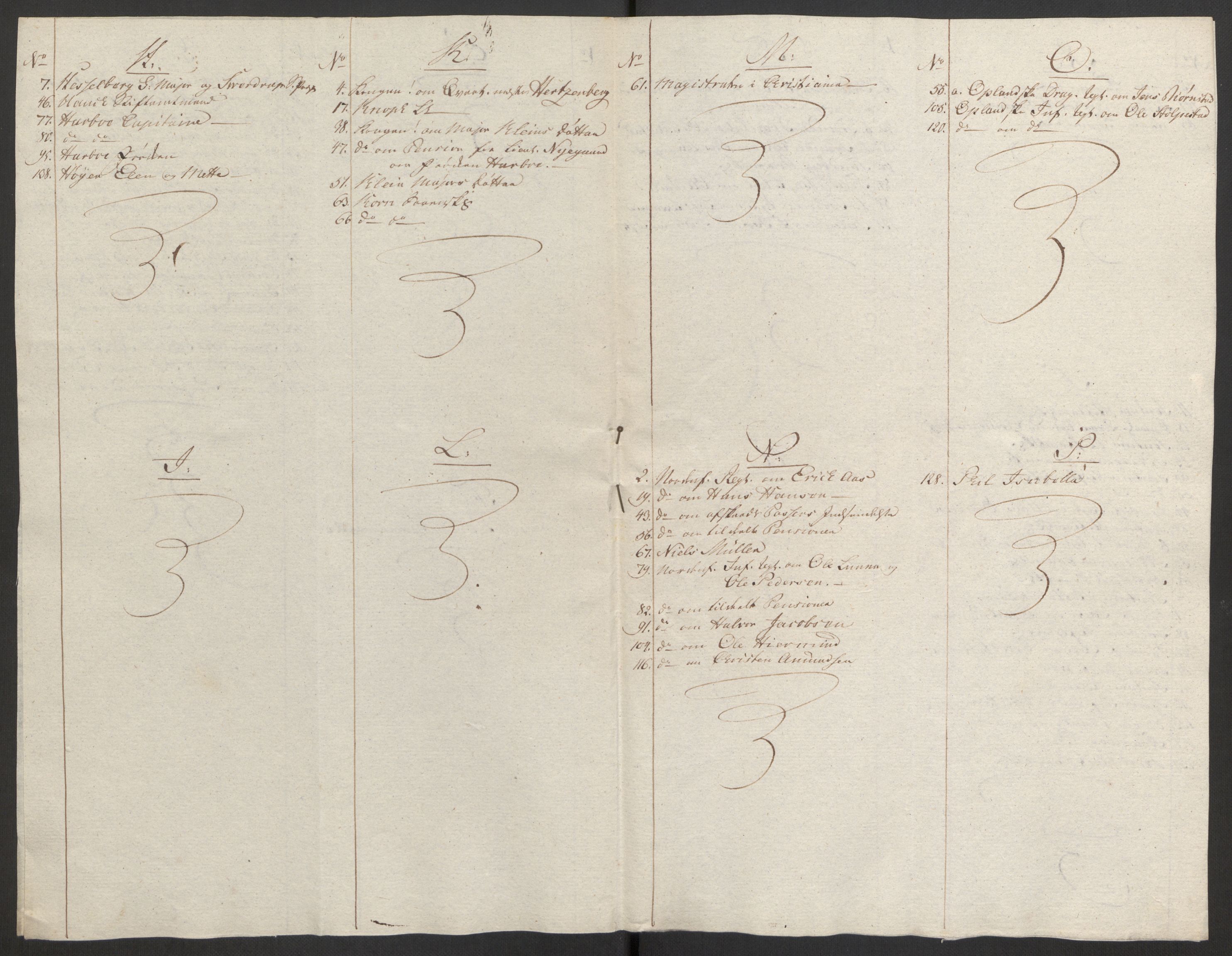 Forsvaret, Den norske kvesthuskasse/krigshospitalkasse, AV/RA-RAFA-1887/F/Fa/L0008: Konsepter, 1790-1793, s. 714