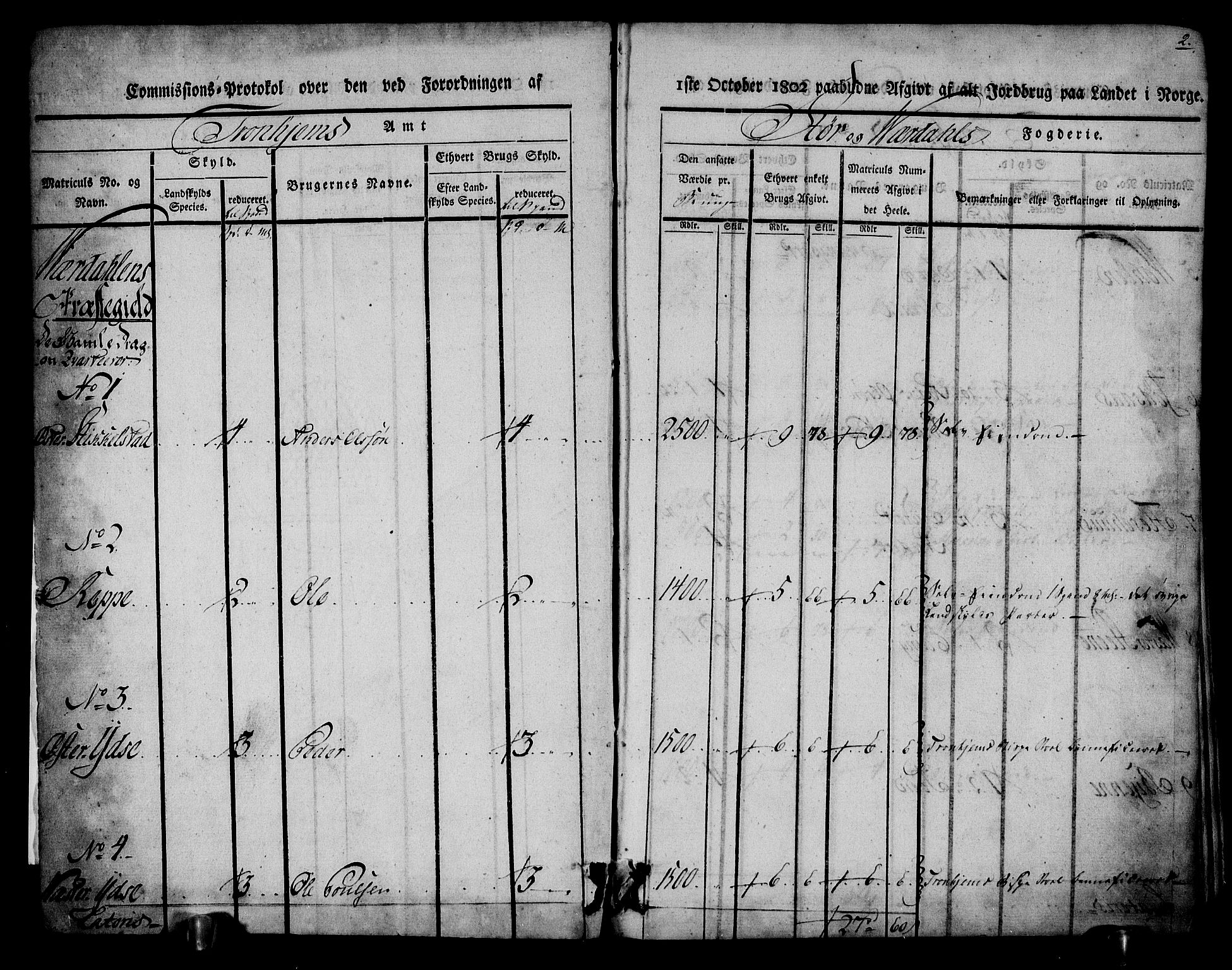 Rentekammeret inntil 1814, Realistisk ordnet avdeling, RA/EA-4070/N/Ne/Nea/L0148: Stjørdal og Verdal fogderi. Kommisjonsprotokoll, 1803, s. 3