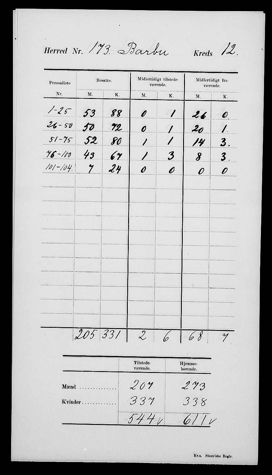 SAK, Folketelling 1900 for 0990 Barbu herred, 1900, s. 18