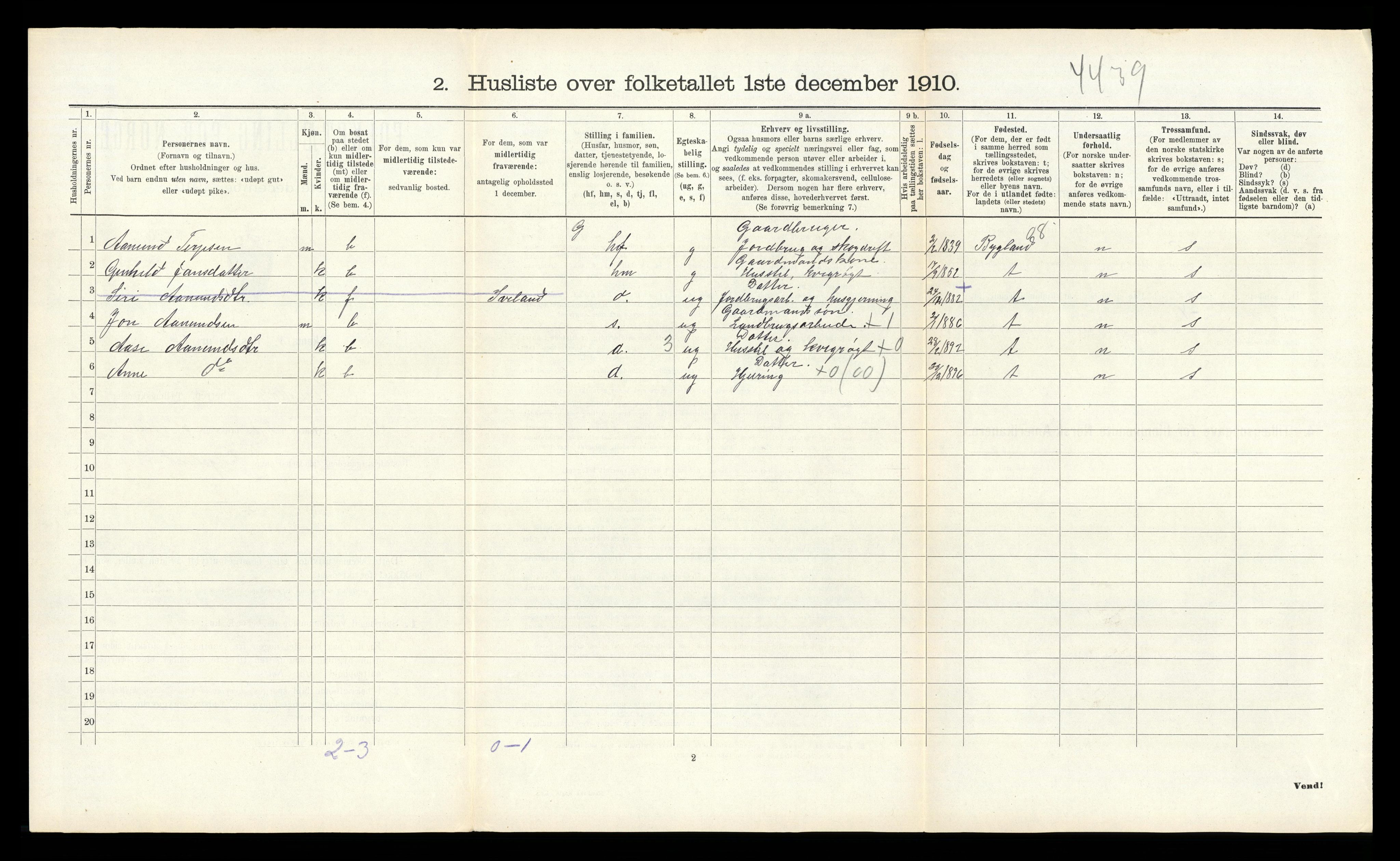 RA, Folketelling 1910 for 0934 Vegusdal herred, 1910, s. 200