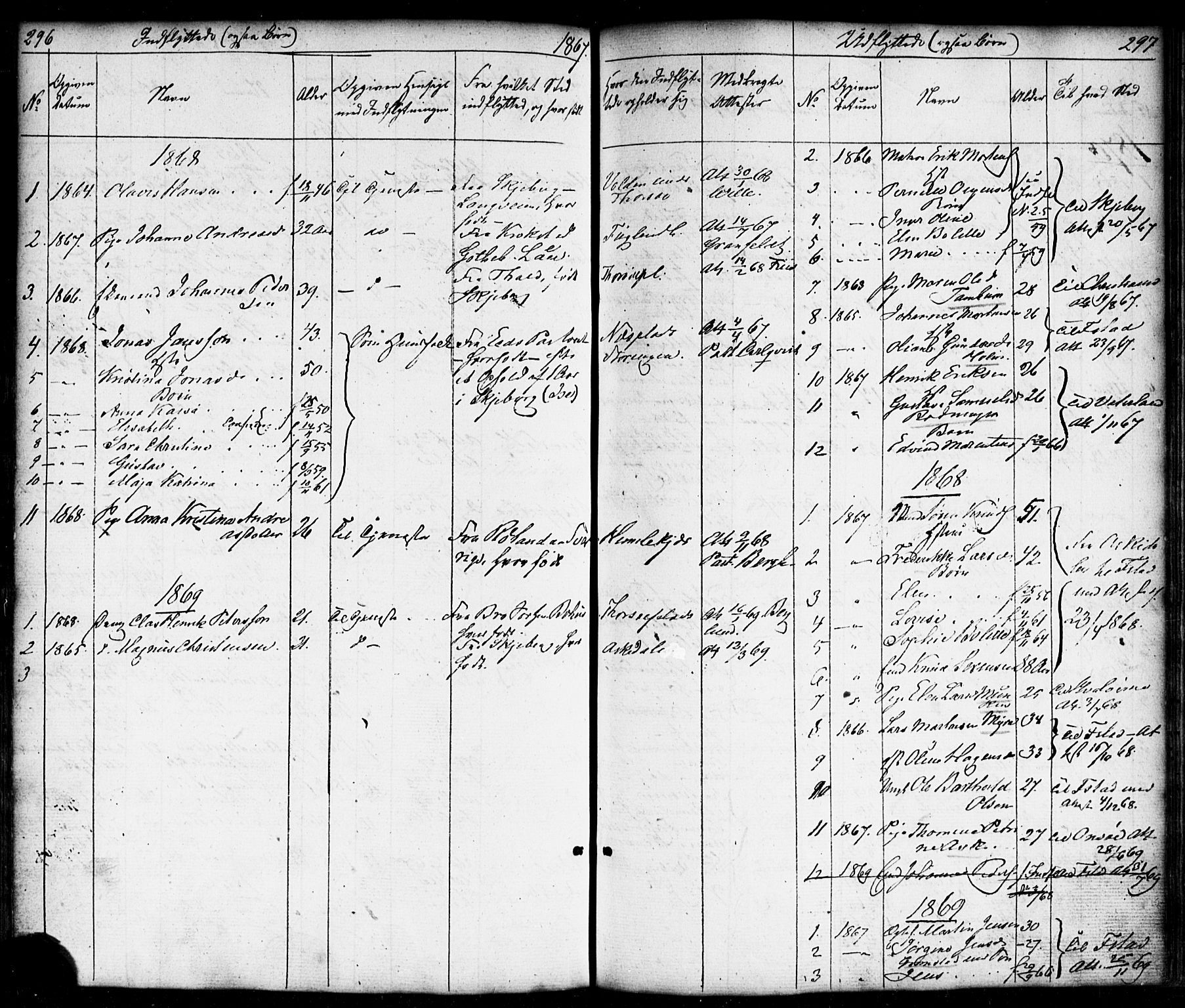Borge prestekontor Kirkebøker, SAO/A-10903/F/Fb/L0002: Ministerialbok nr. II 2, 1853-1877, s. 296-297