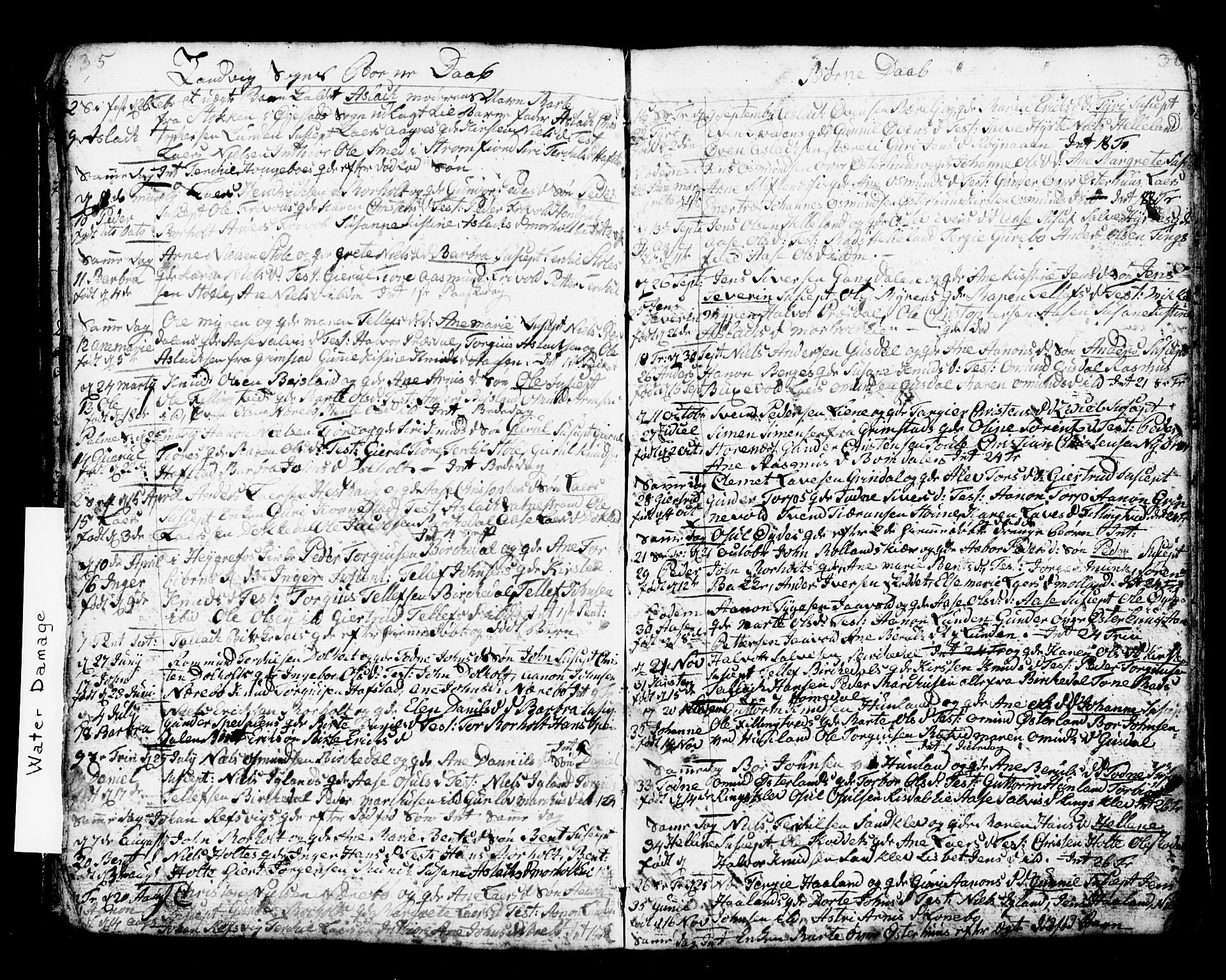 Hommedal sokneprestkontor, AV/SAK-1111-0023/F/Fb/Fbb/L0002: Klokkerbok nr. B 2 /1, 1791-1819, s. 35-36