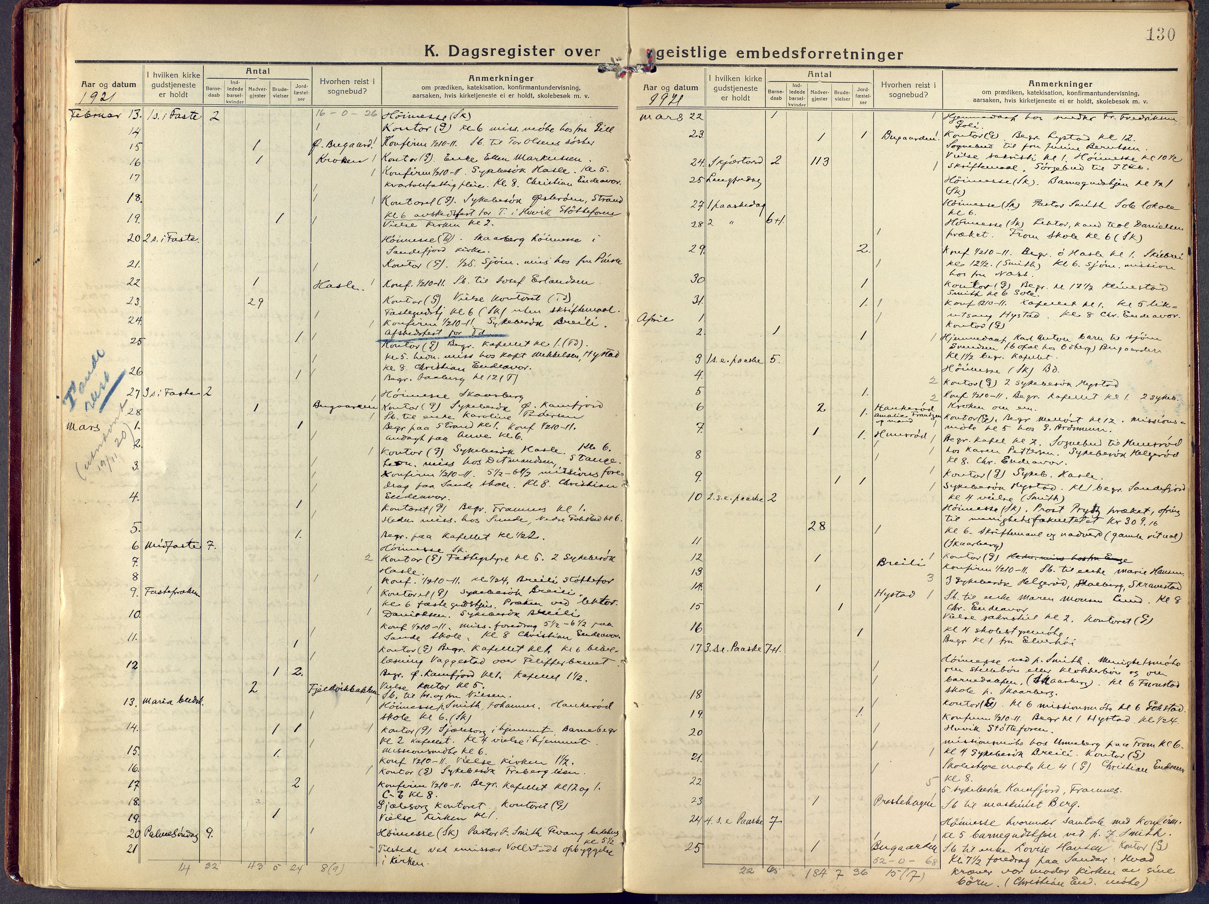 Sandar kirkebøker, AV/SAKO-A-243/F/Fa/L0021: Ministerialbok nr. 21, 1919-1925, s. 130