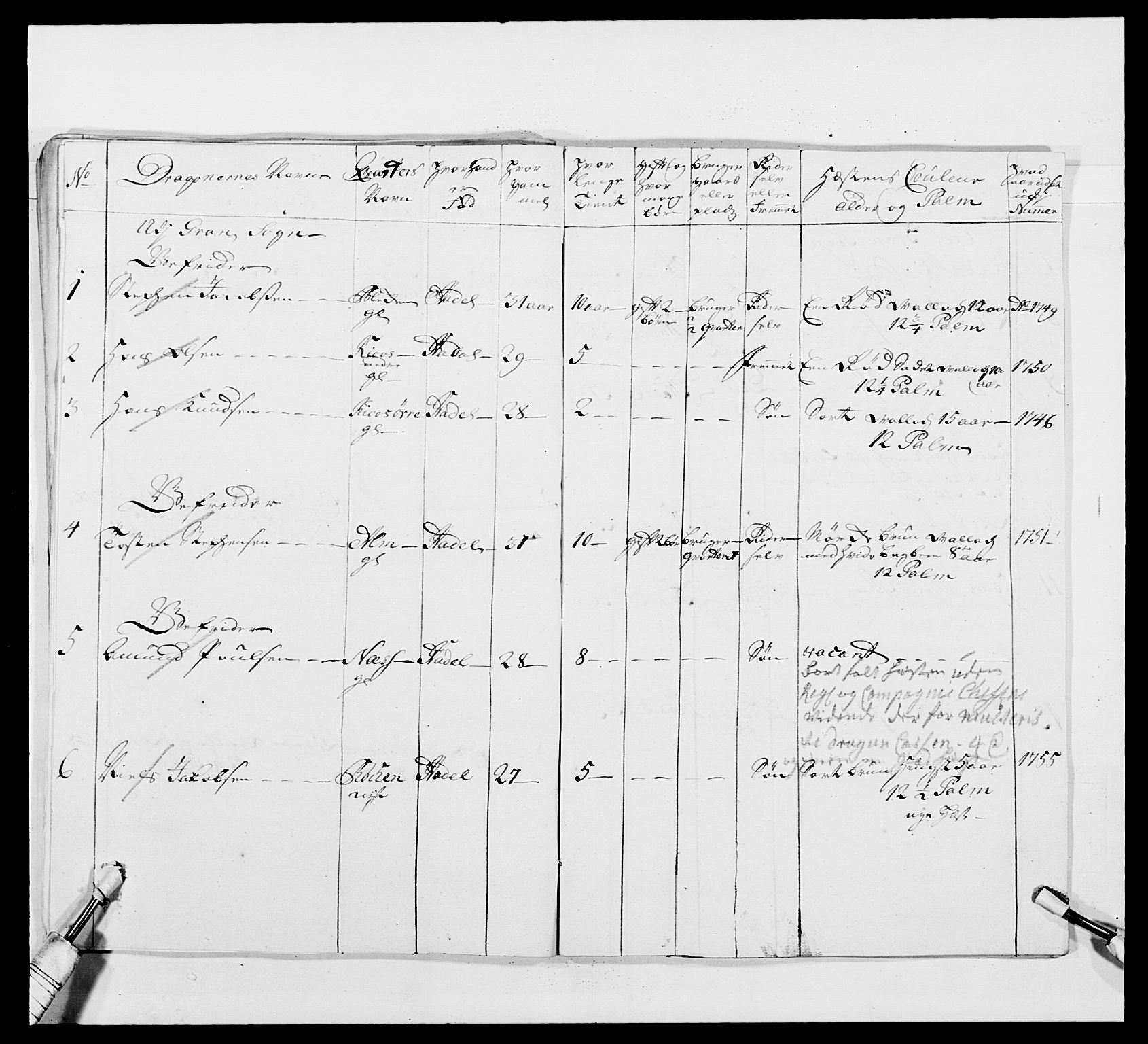 Kommanderende general (KG I) med Det norske krigsdirektorium, AV/RA-EA-5419/E/Ea/L0481: 4. Sønnafjelske dragonregiment, 1756-1765, s. 177